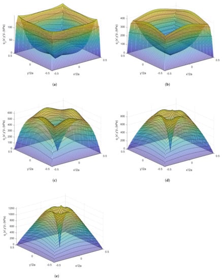 Geotechnics 02 00004 g010