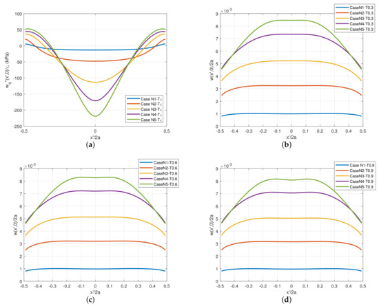Geotechnics 02 00004 g011