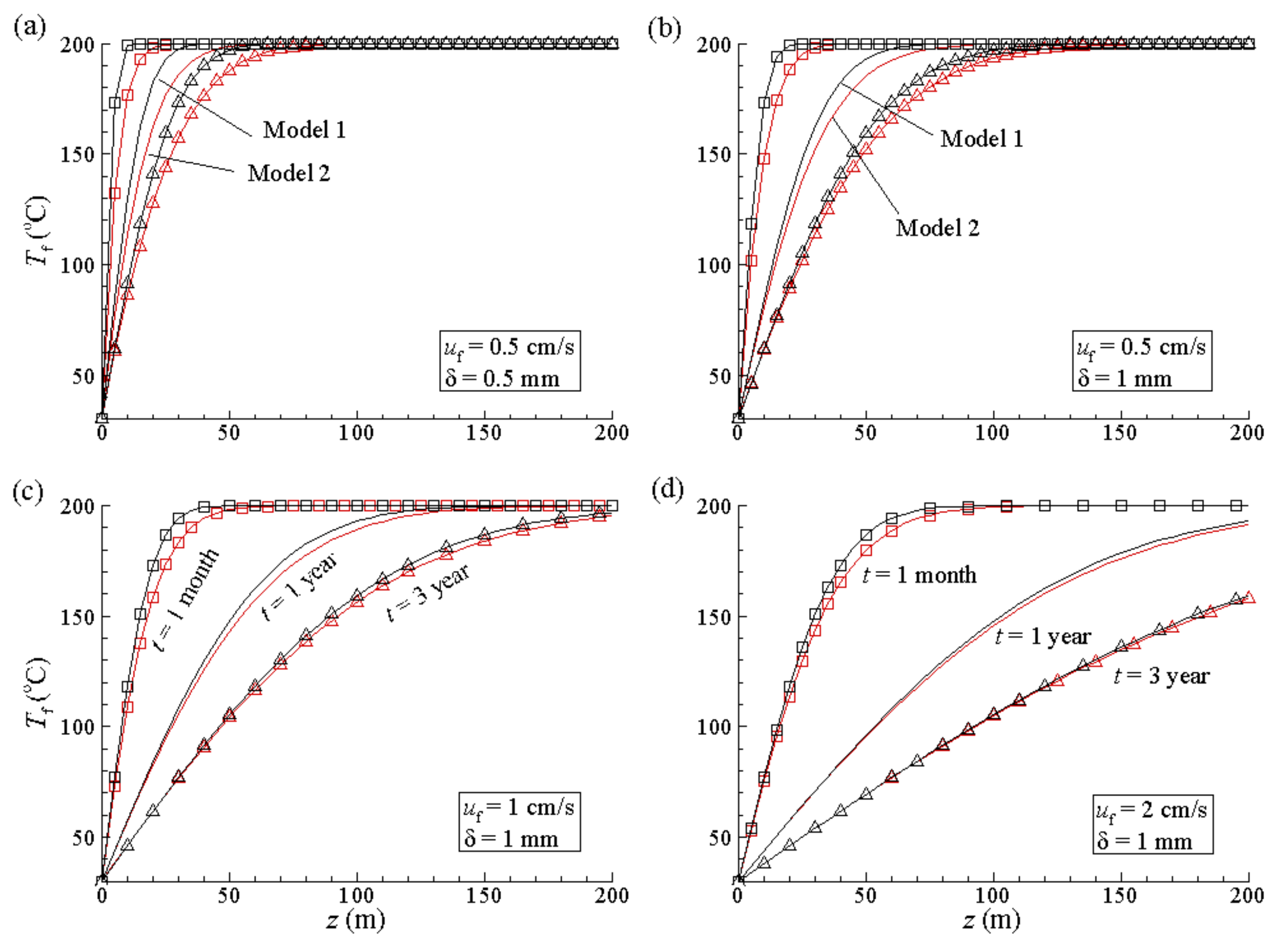 Geotechnics 02 00009 g003
