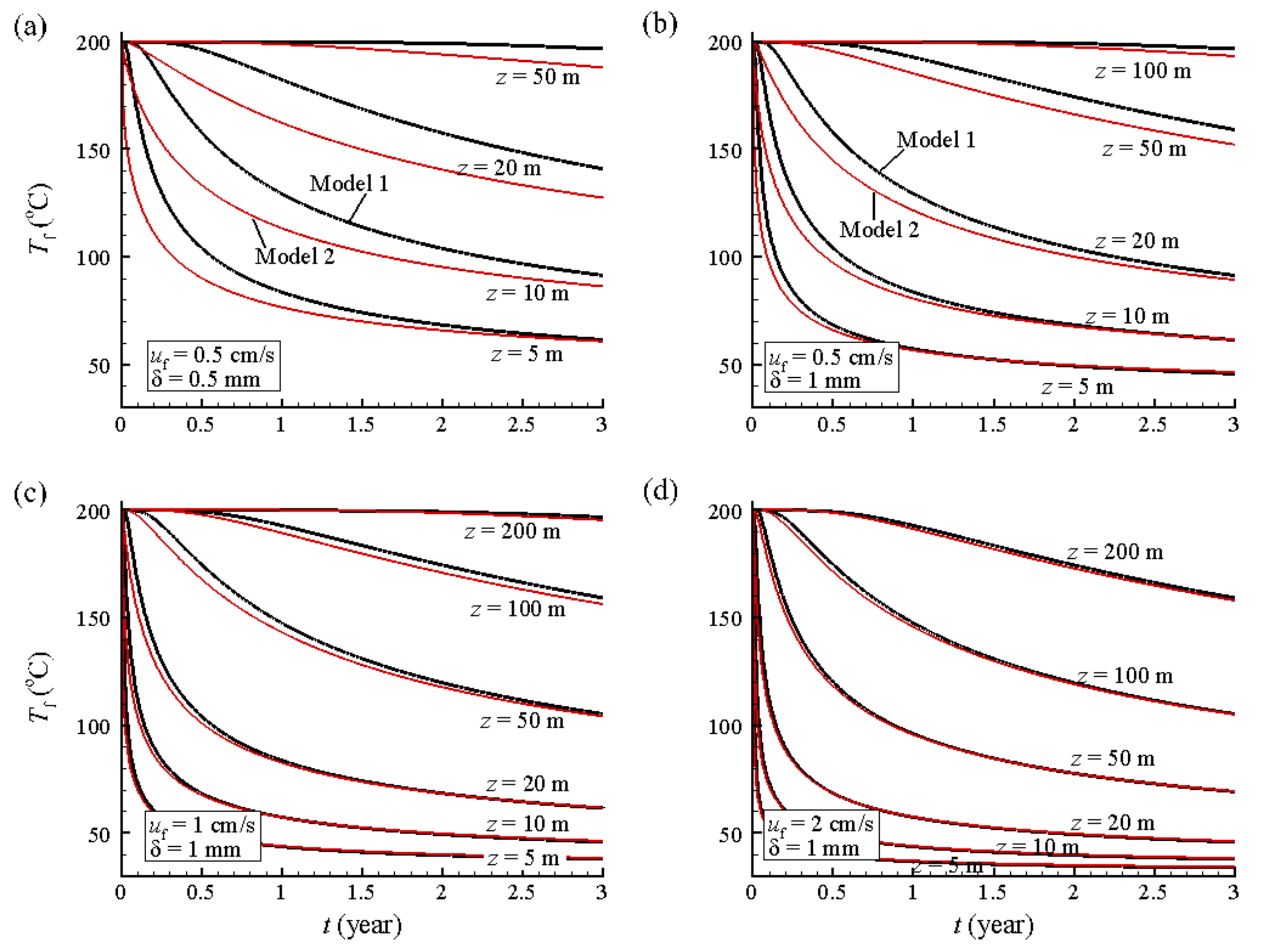 Geotechnics 02 00009 g004