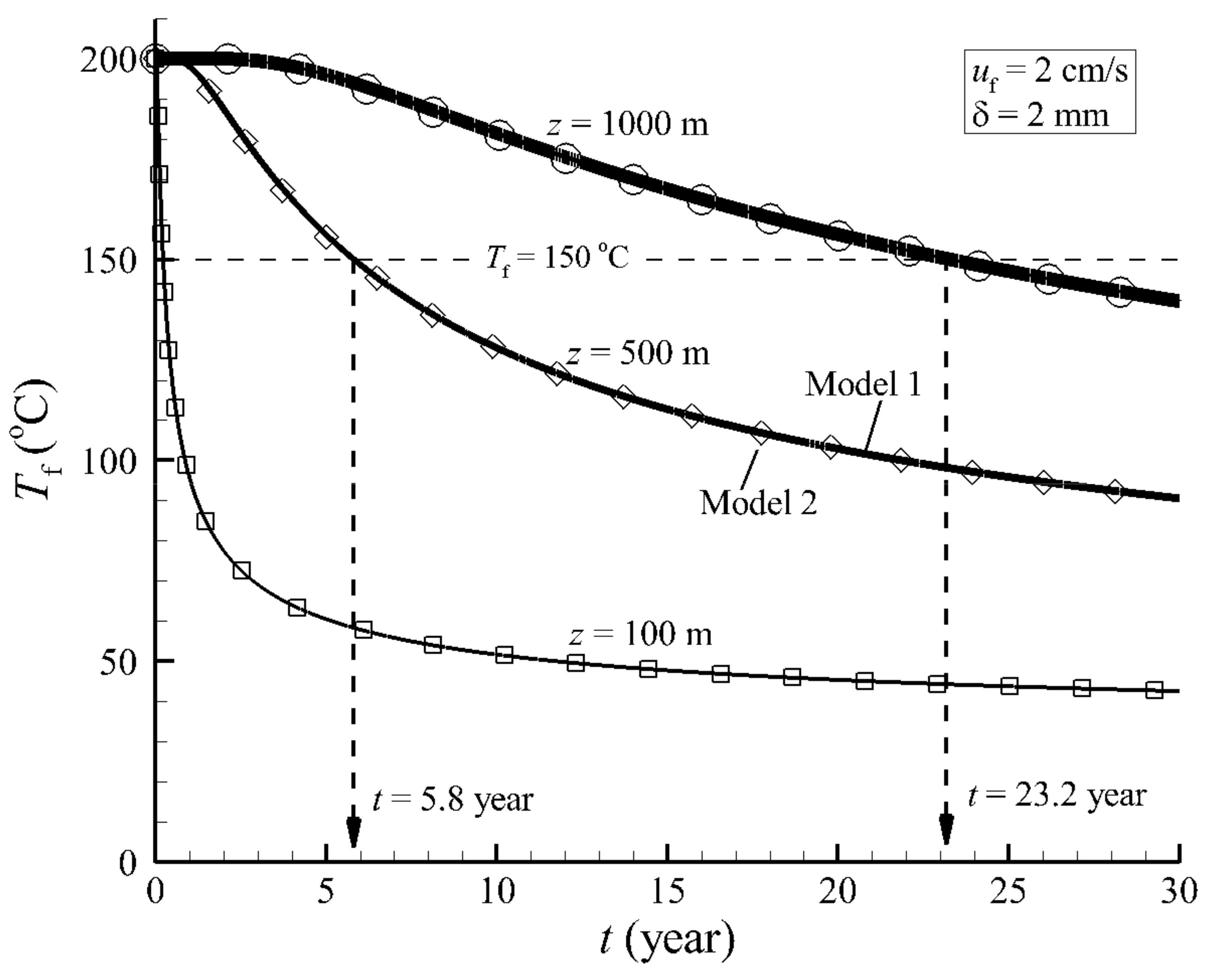 Geotechnics 02 00009 g005