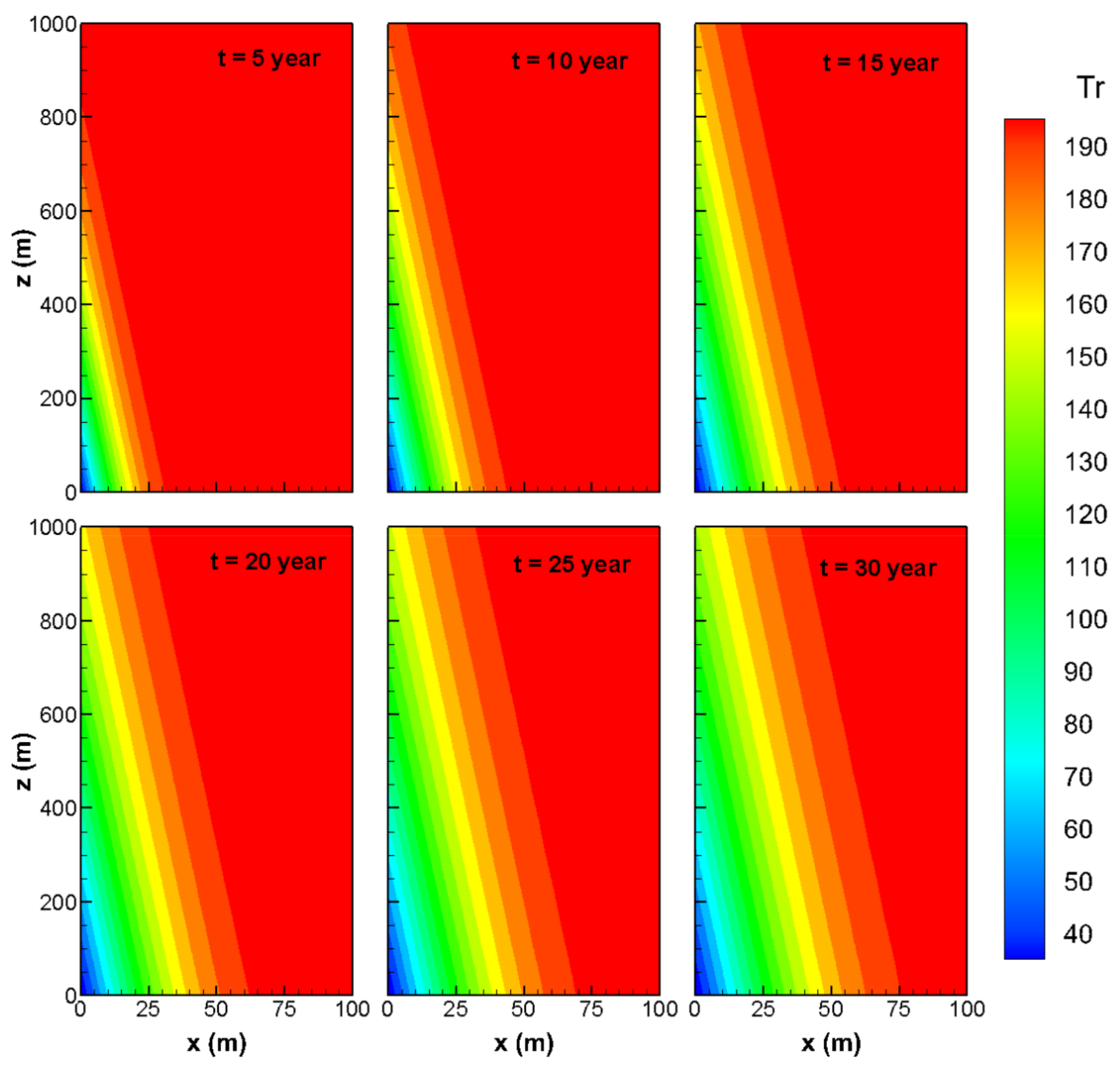 Geotechnics 02 00009 g006