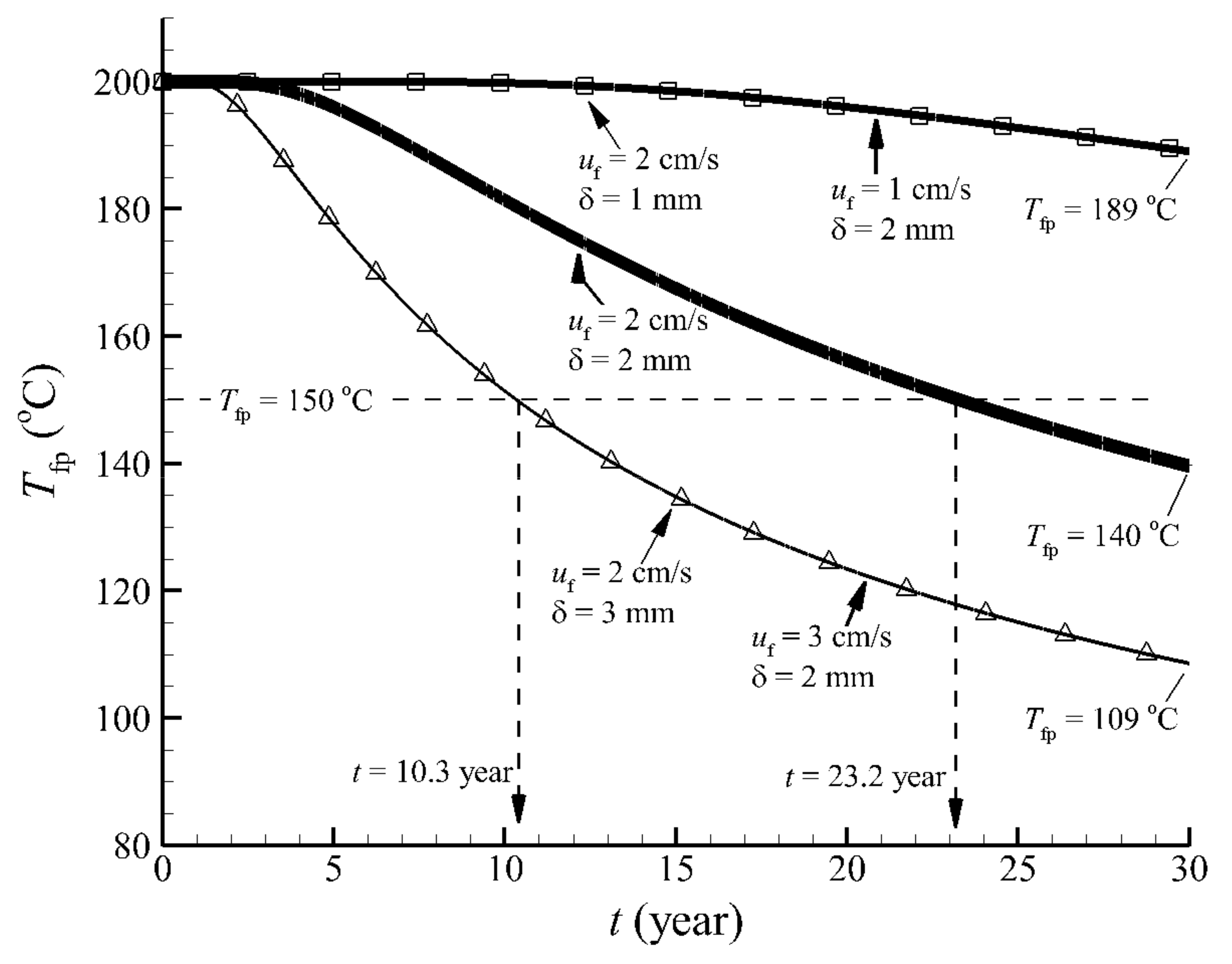 Geotechnics 02 00009 g009