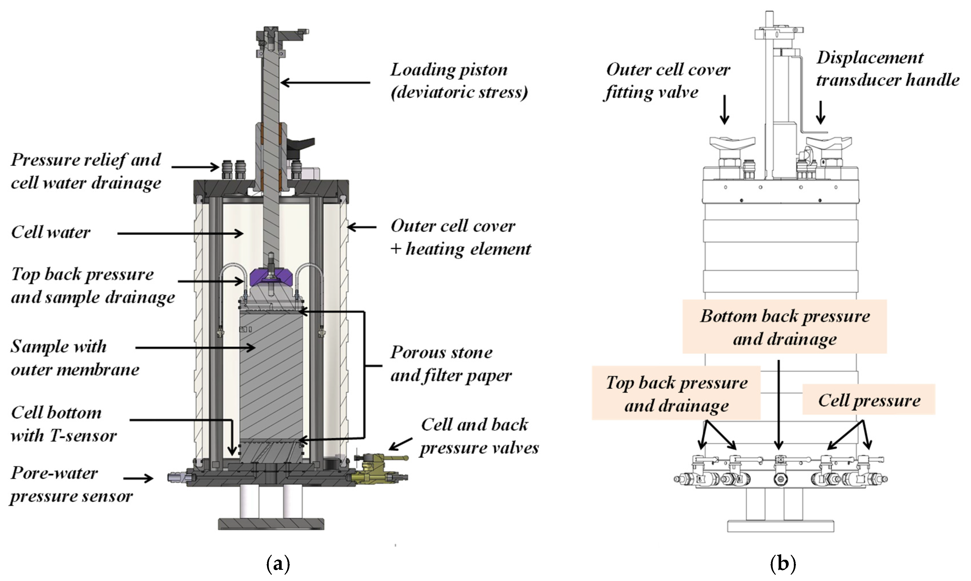 Geotechnics 02 00011 g003