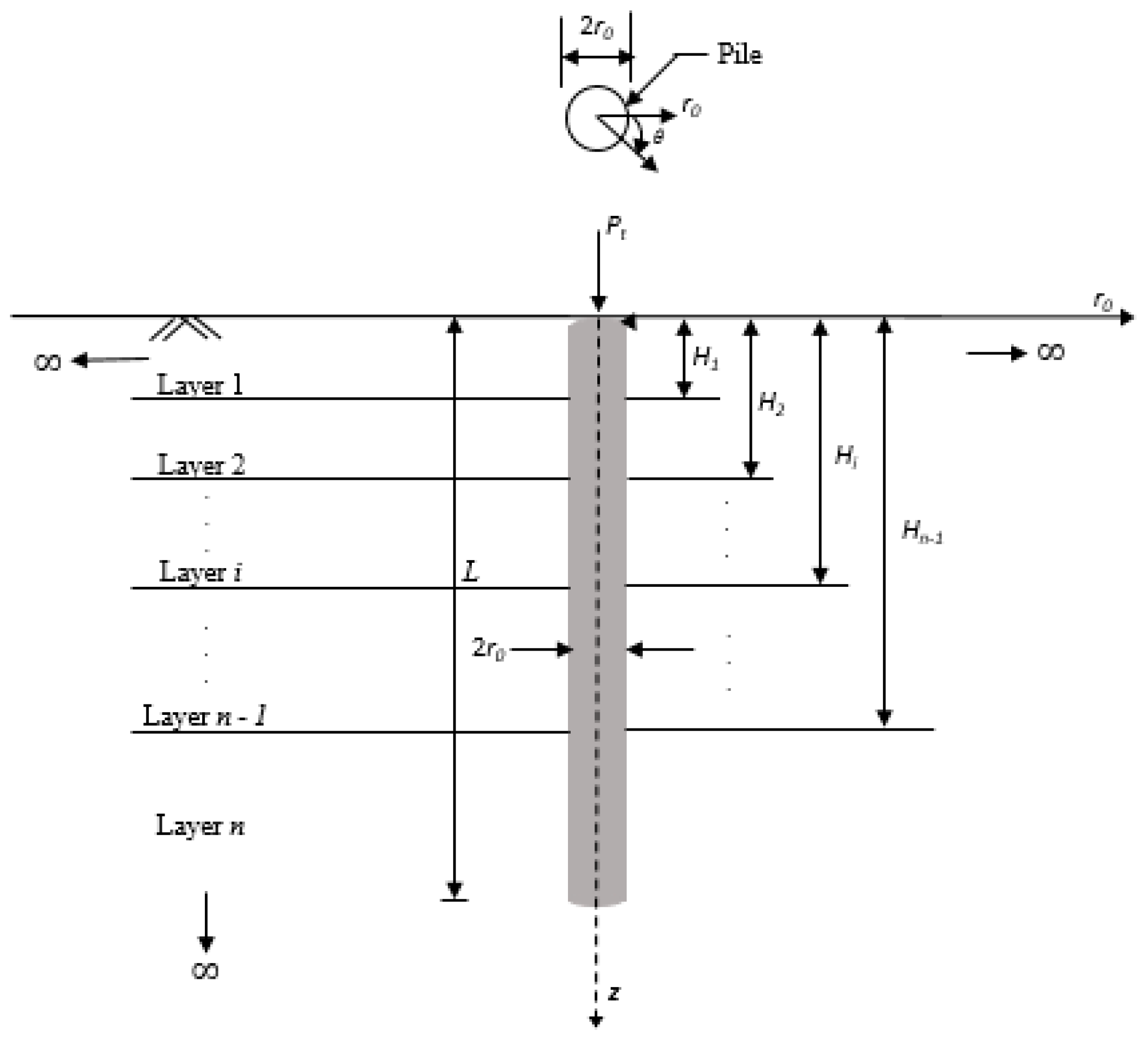 Geotechnics 02 00027 g001 Geotechnics 02 00027 g001