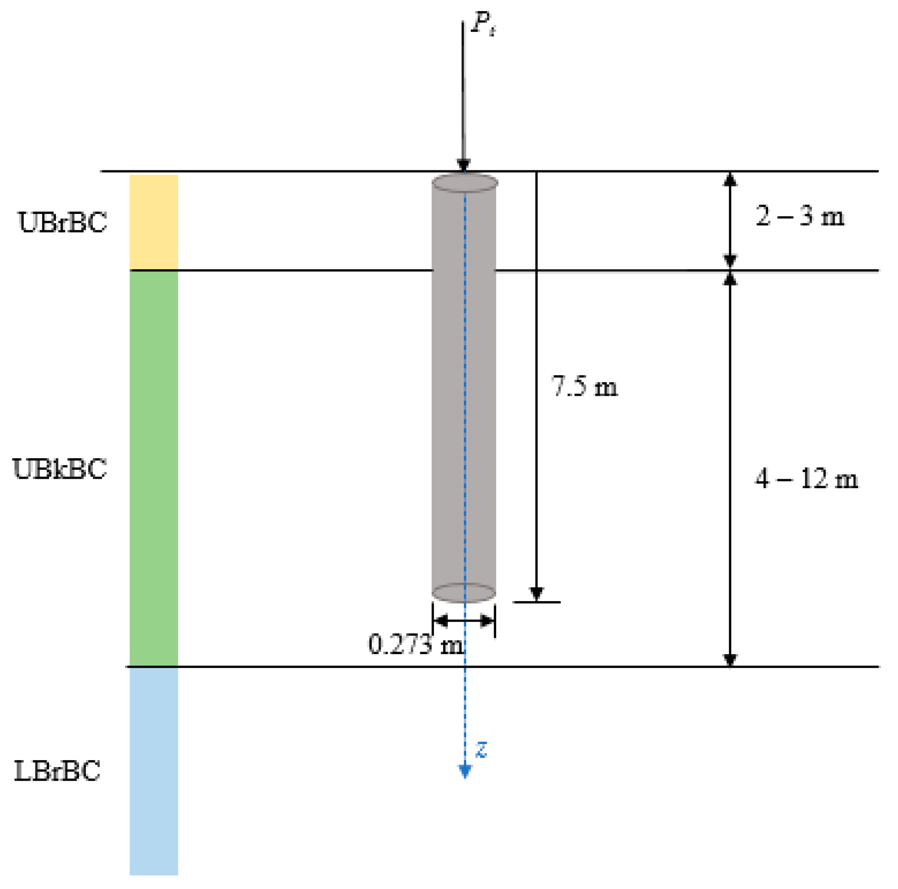 Geotechnics 02 00027 g012 Geotechnics 02 00027 g012