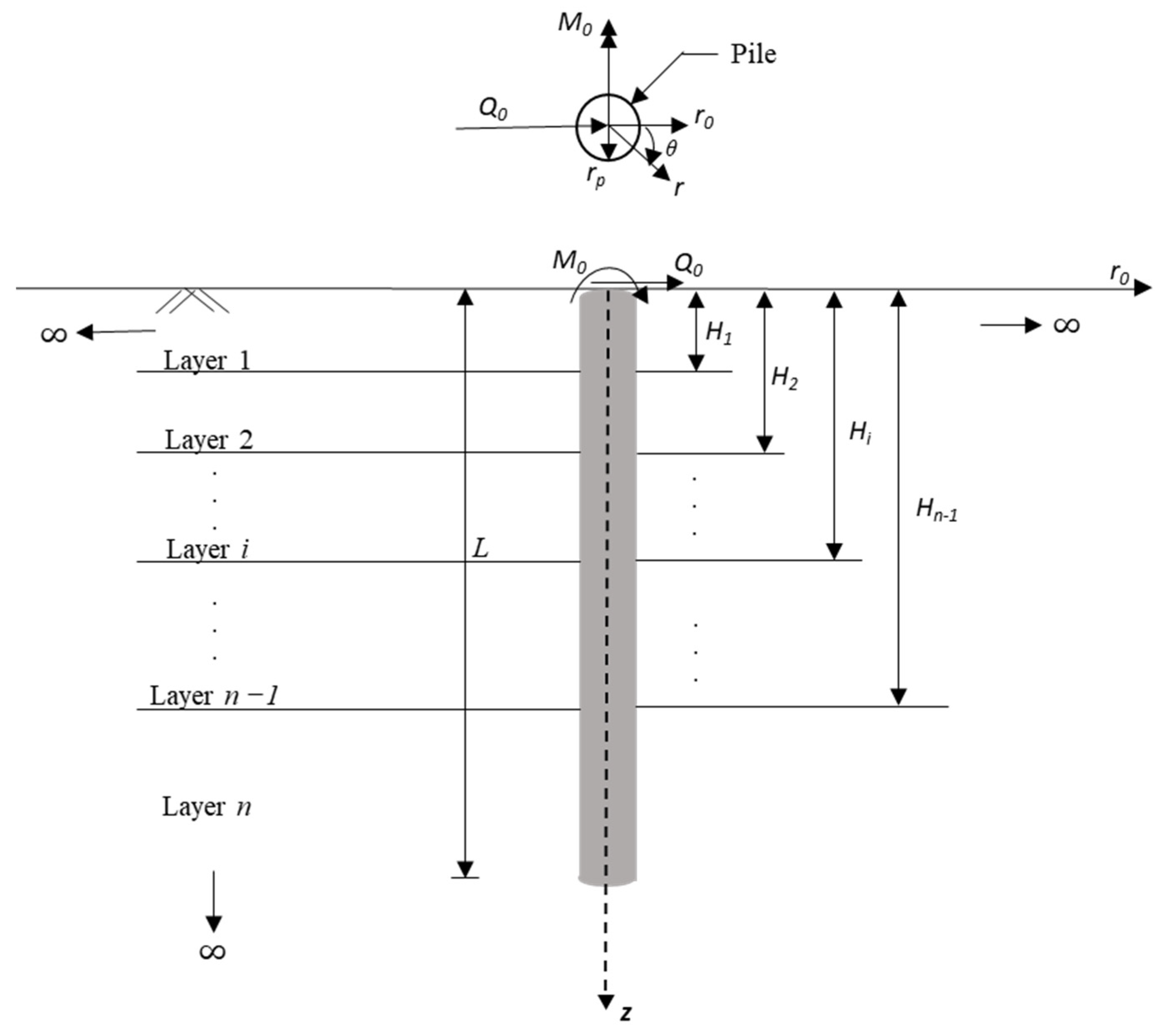 Geotechnics 02 00028 g001