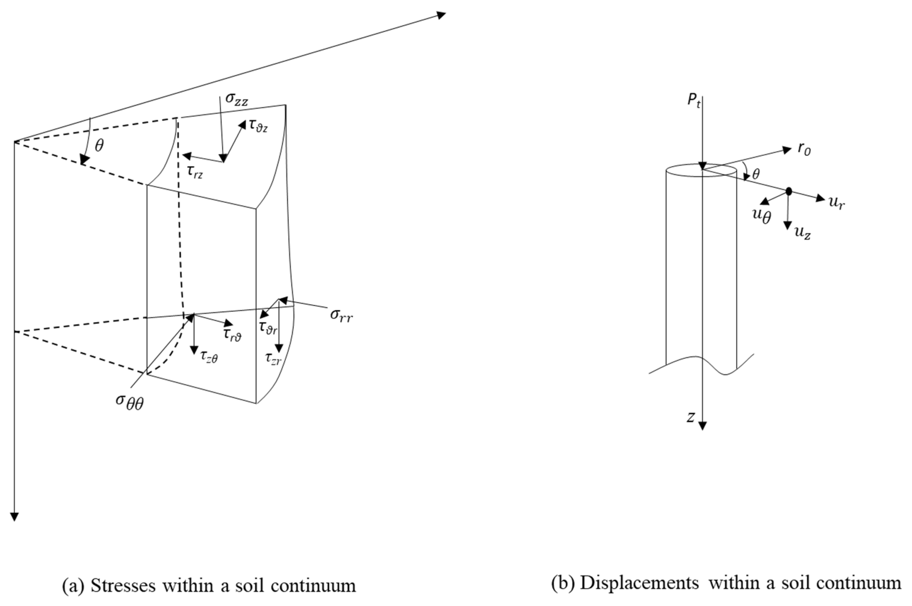 Geotechnics 02 00028 g002