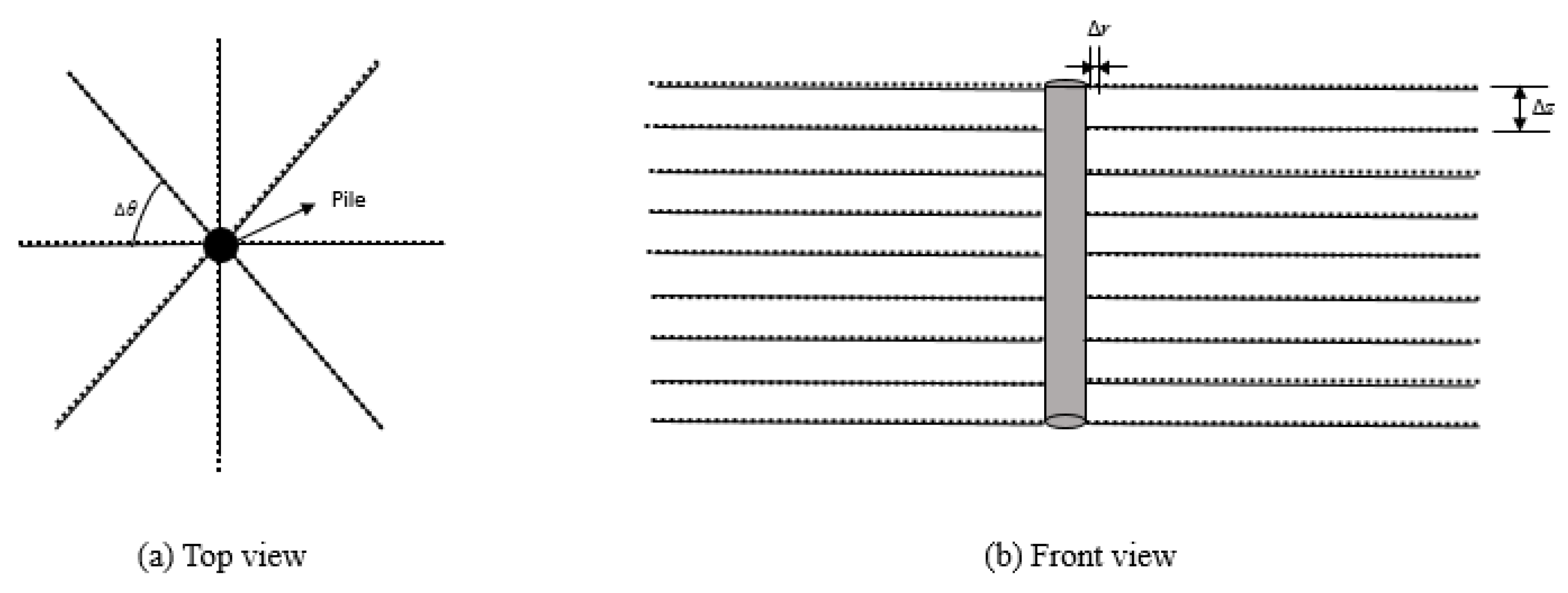 Geotechnics 02 00028 g003