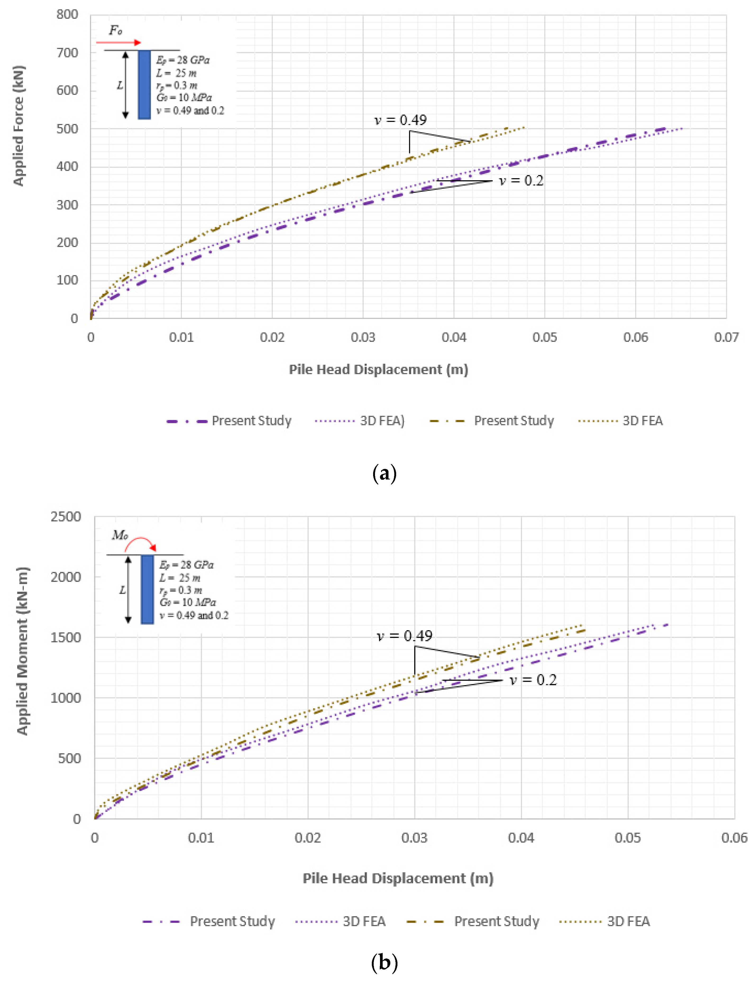 Geotechnics 02 00028 g013