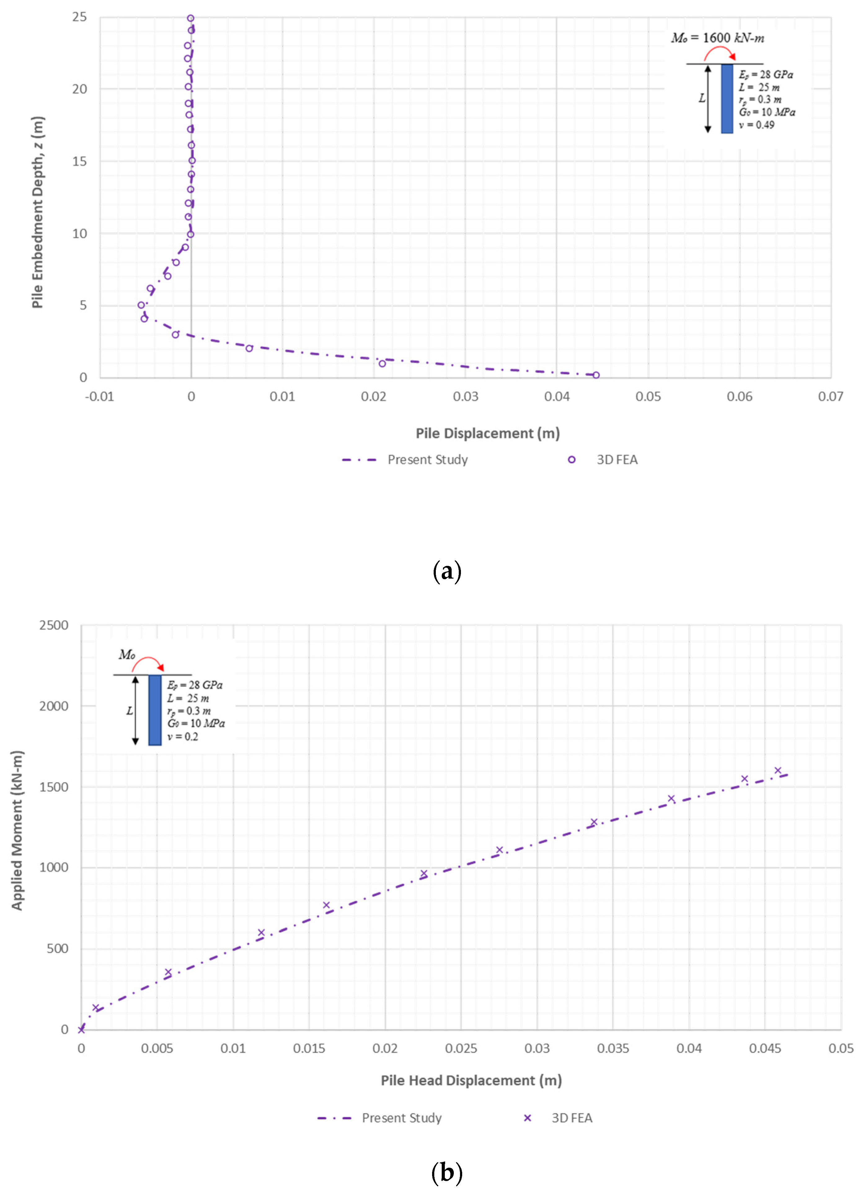 Geotechnics 02 00028 g015a