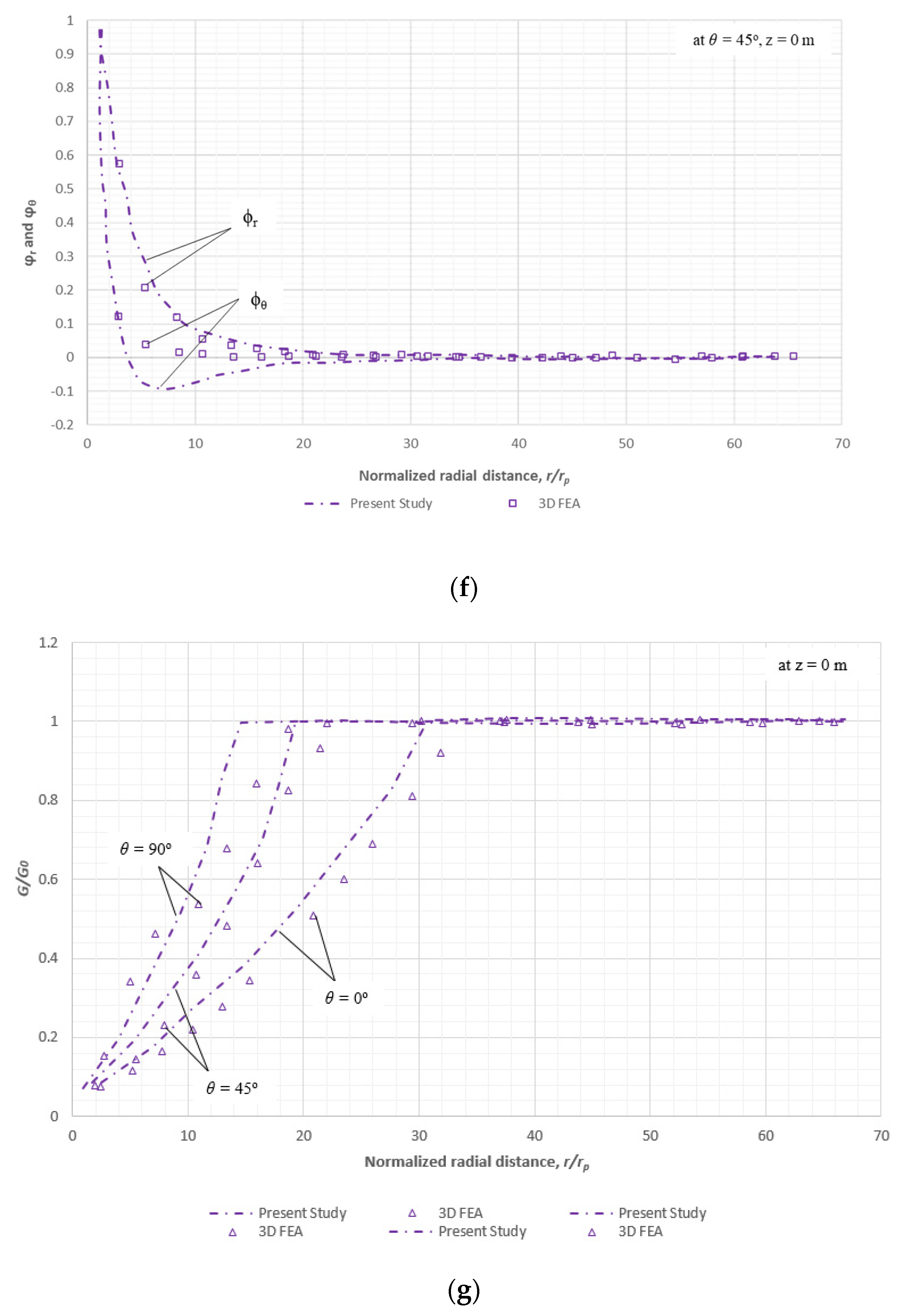 Geotechnics 02 00028 g015c