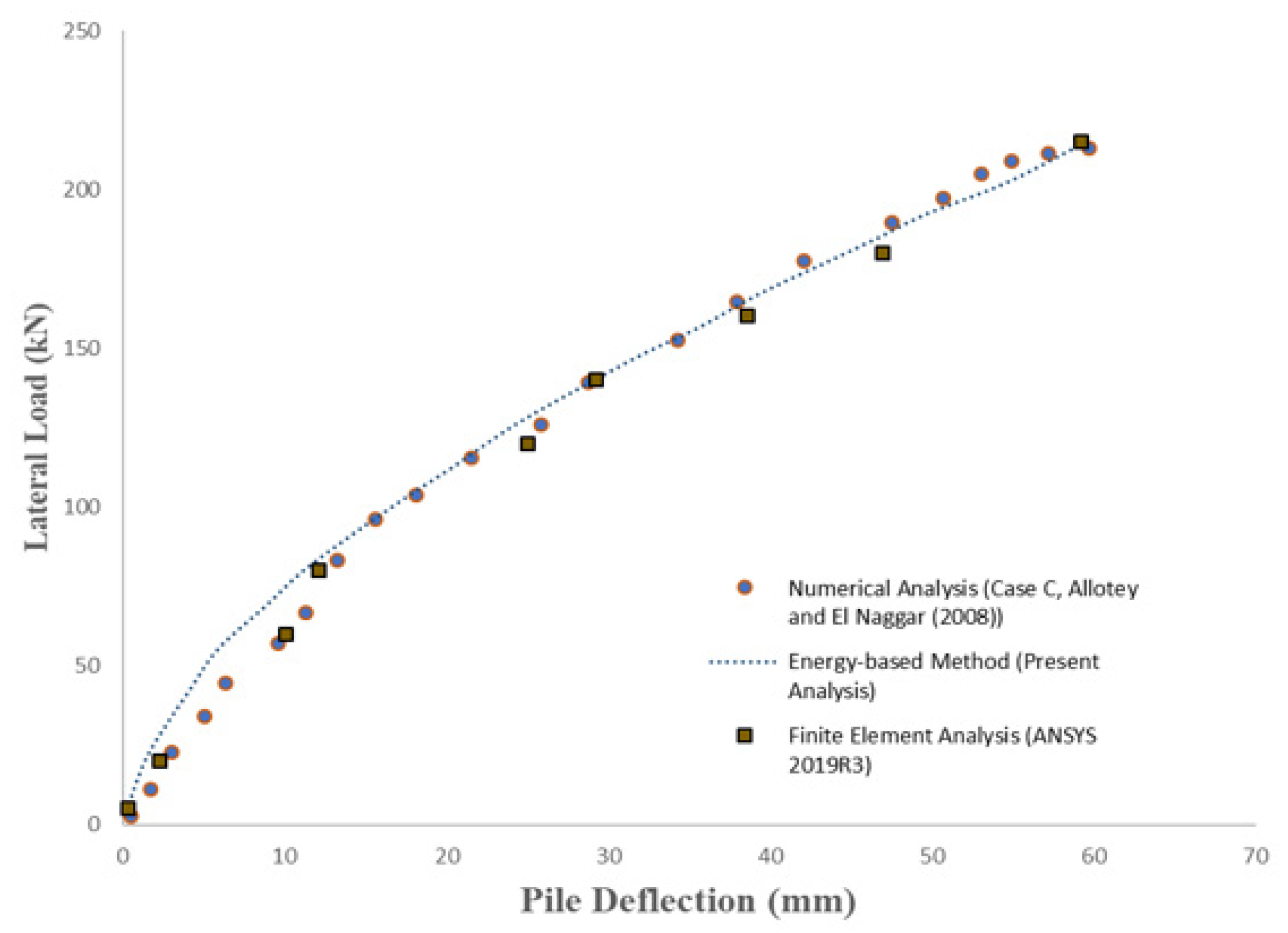 Geotechnics 02 00028 g016