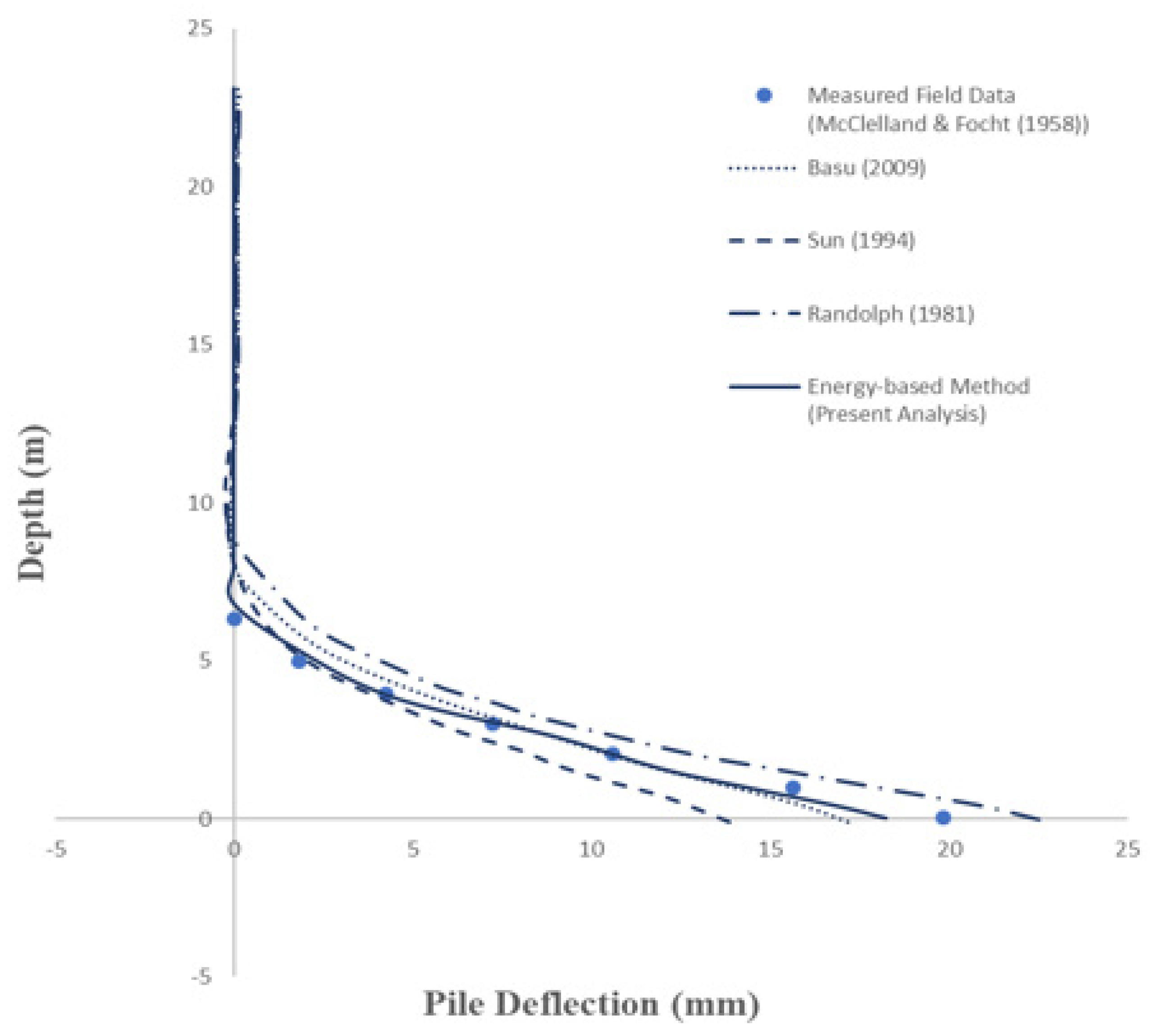 Geotechnics 02 00028 g017