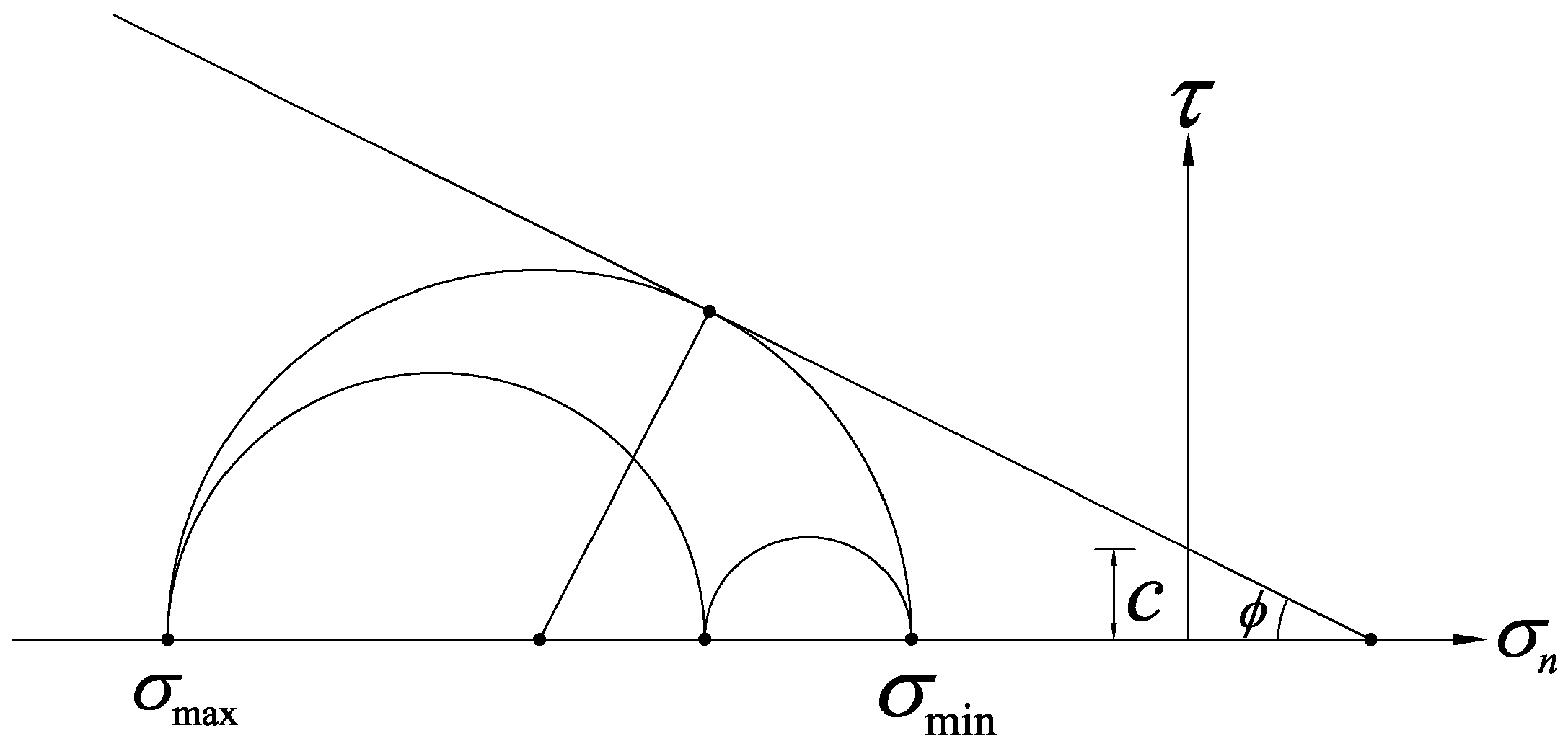 Geotechnics 02 00029 g001