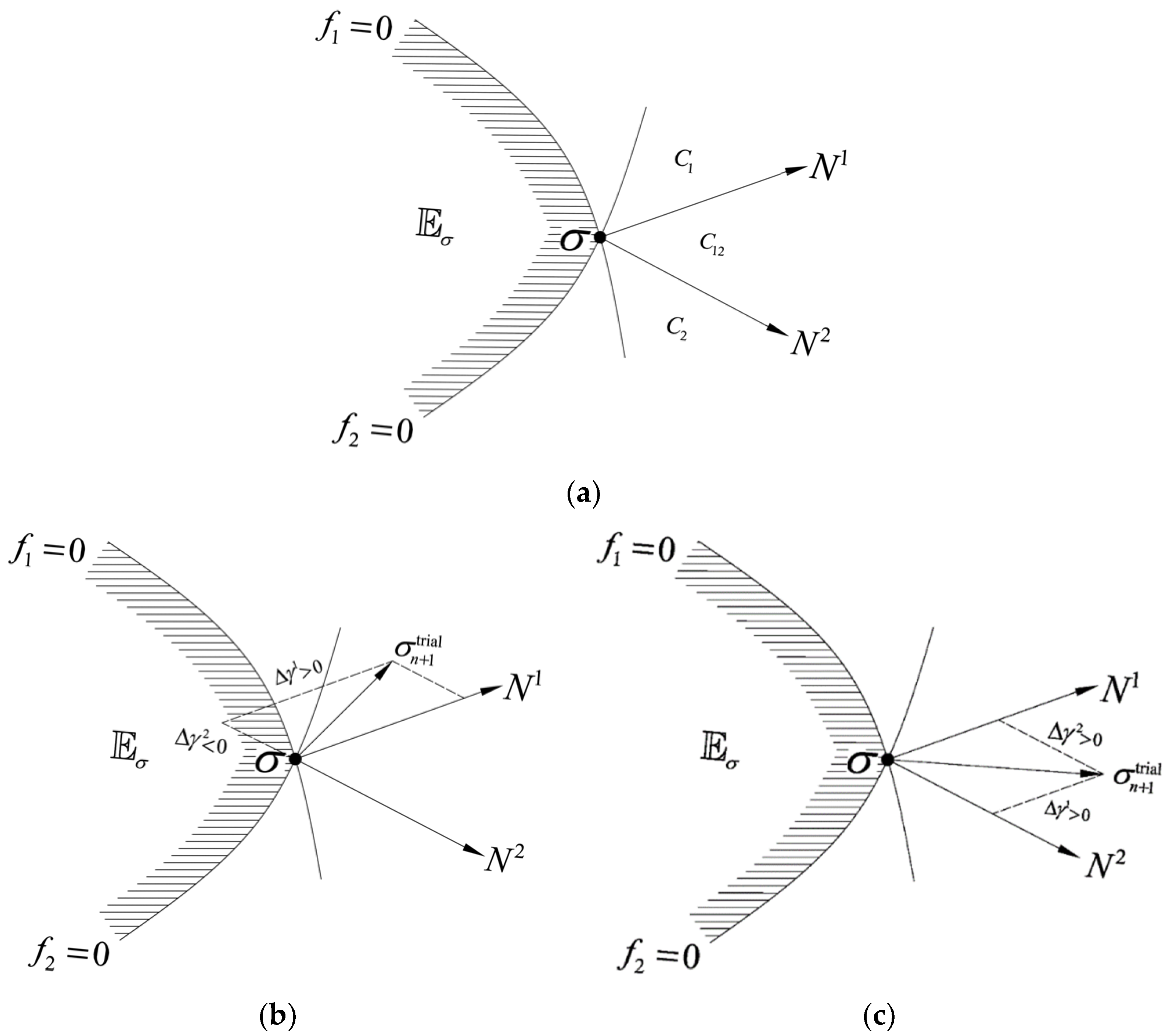Geotechnics 02 00029 g002