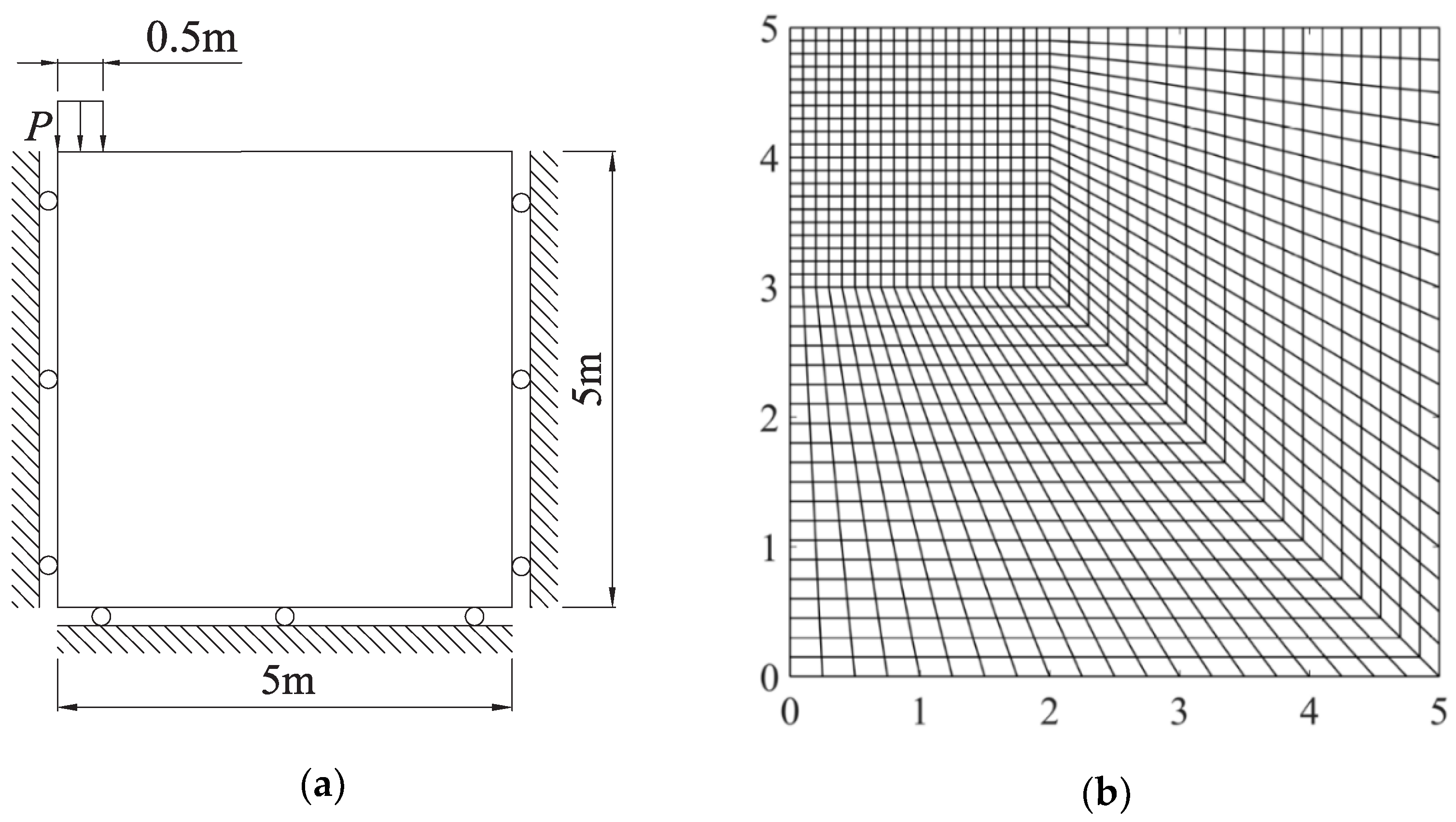 Geotechnics 02 00029 g003