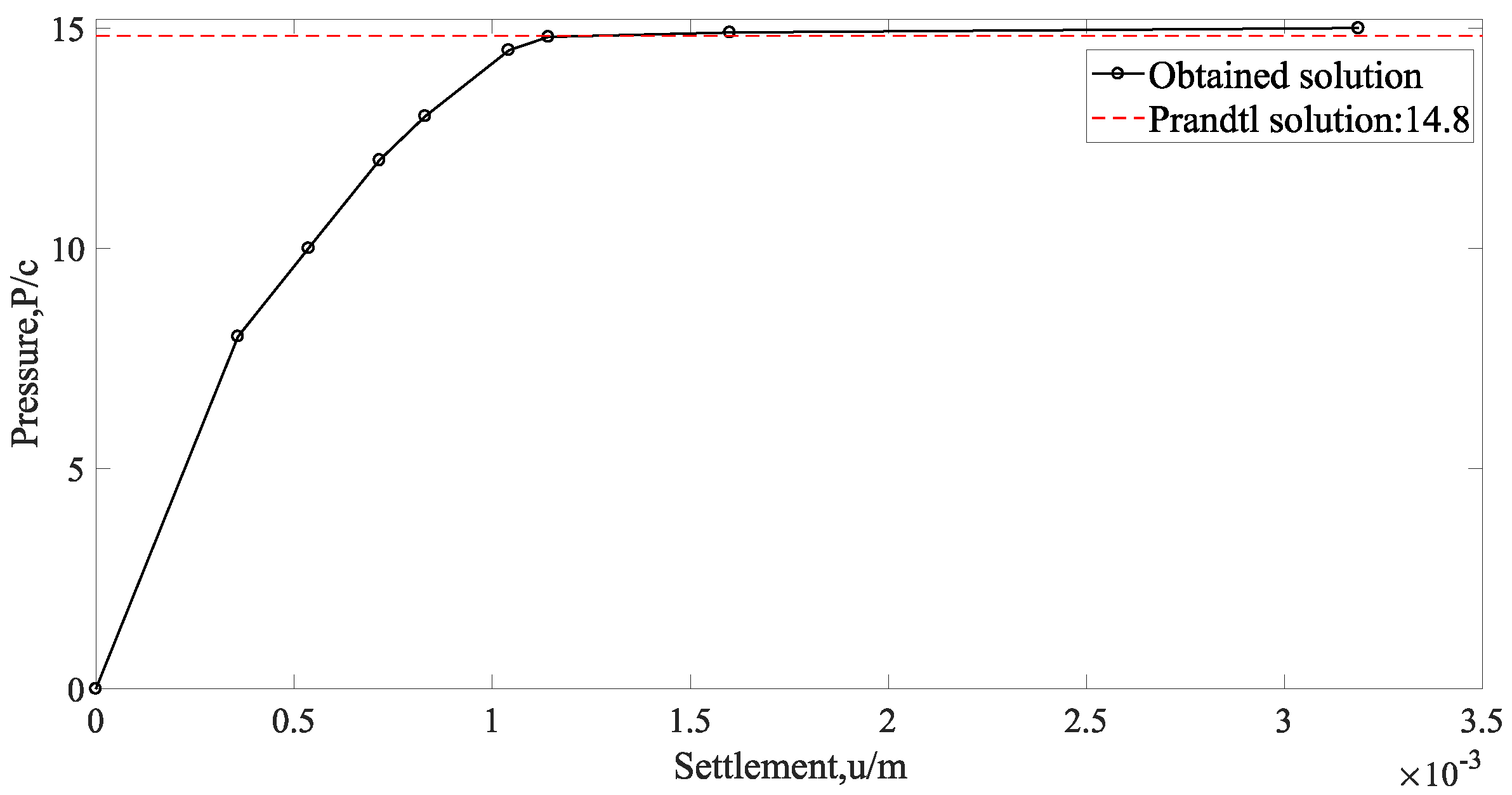 Geotechnics 02 00029 g004