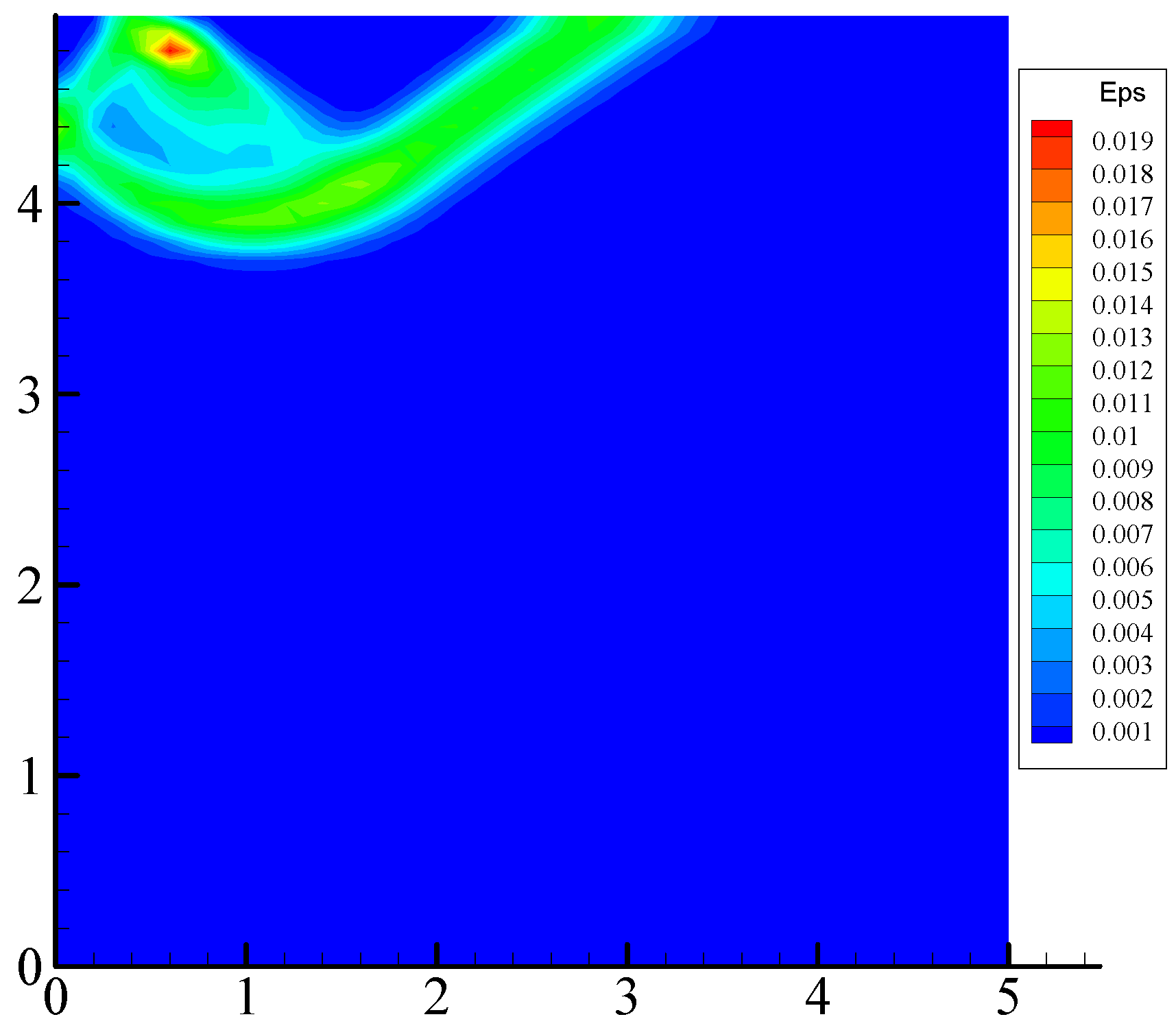 Geotechnics 02 00029 g005