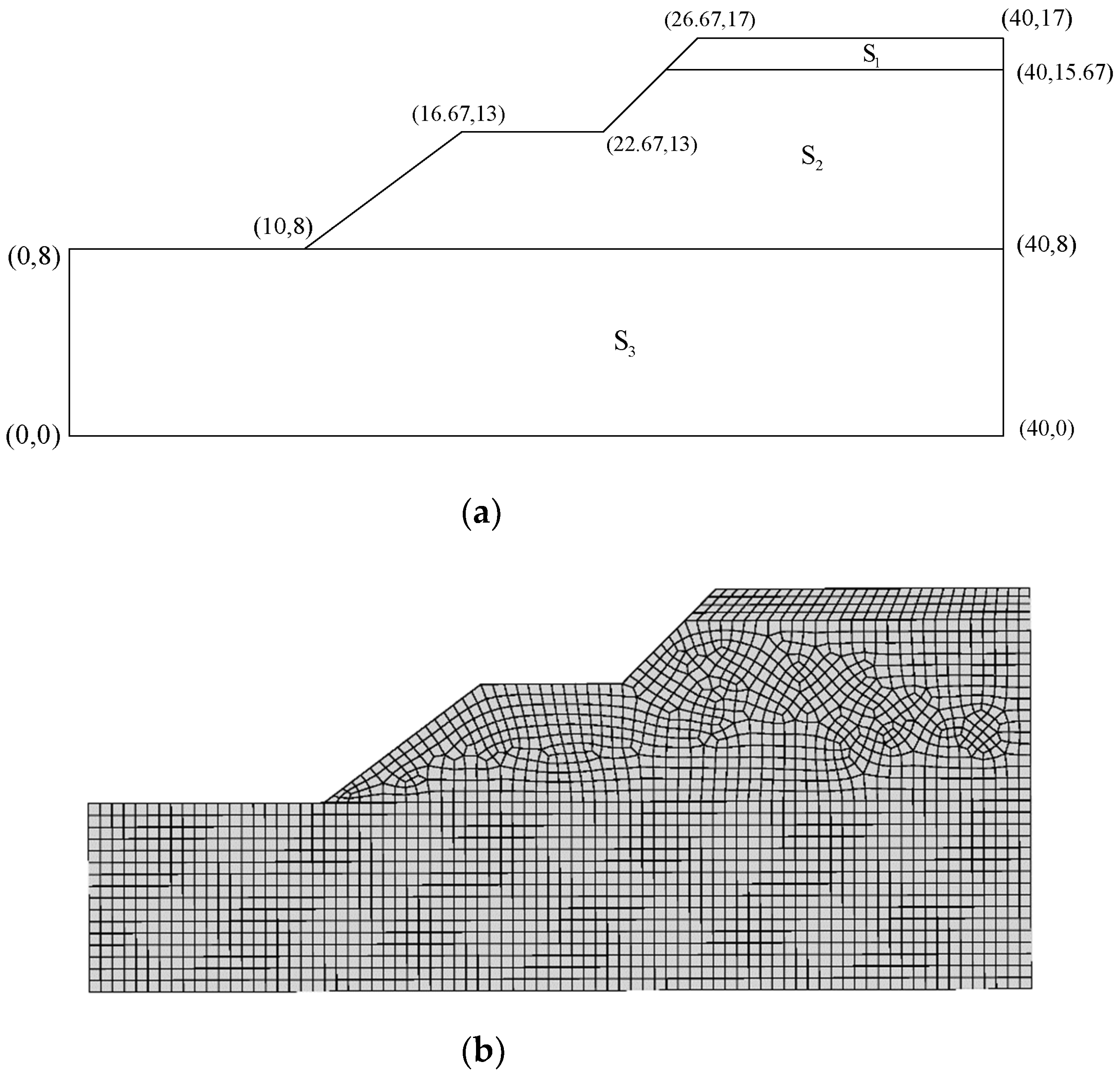 Geotechnics 02 00029 g007