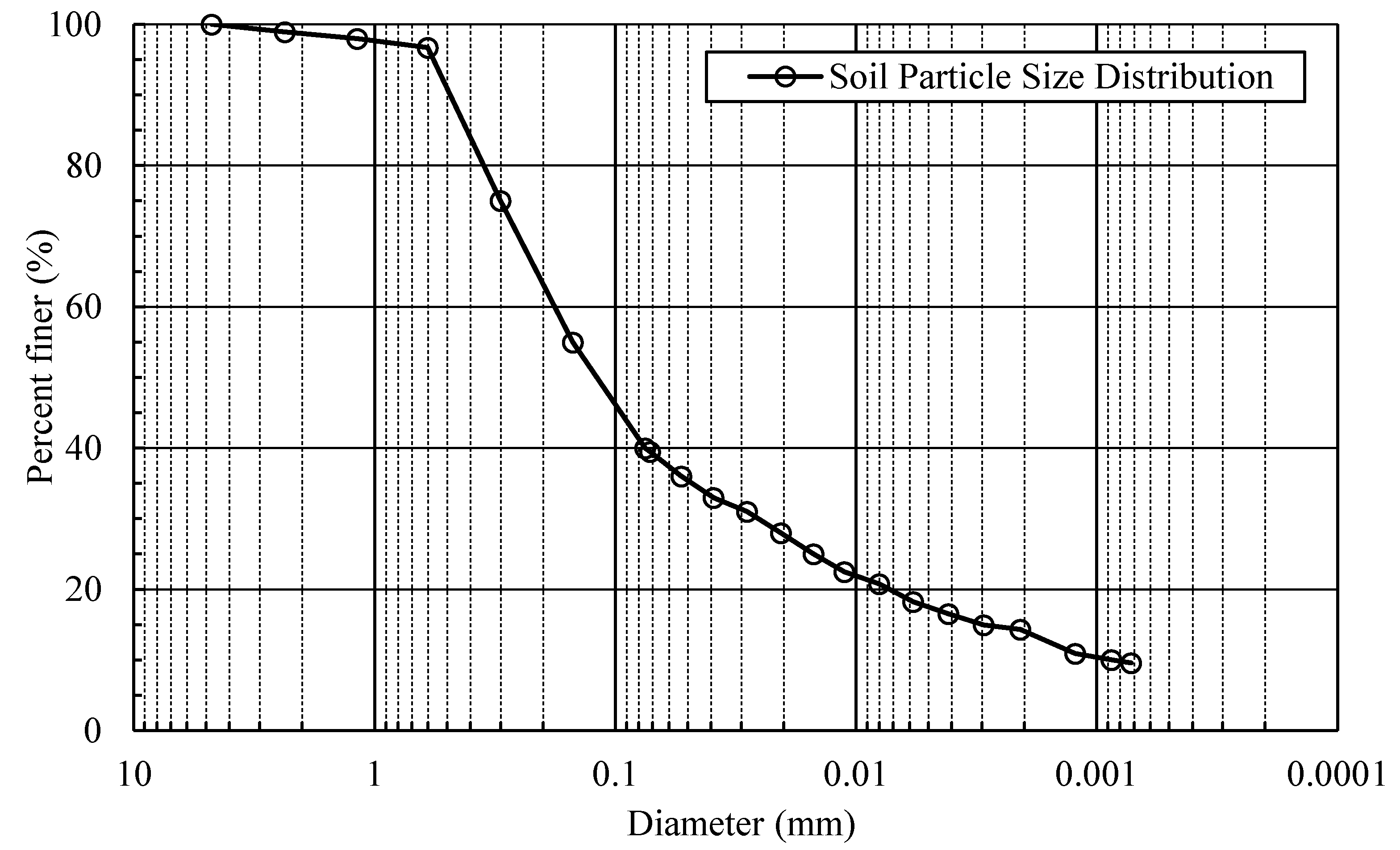 Geotechnics 02 00030 g002