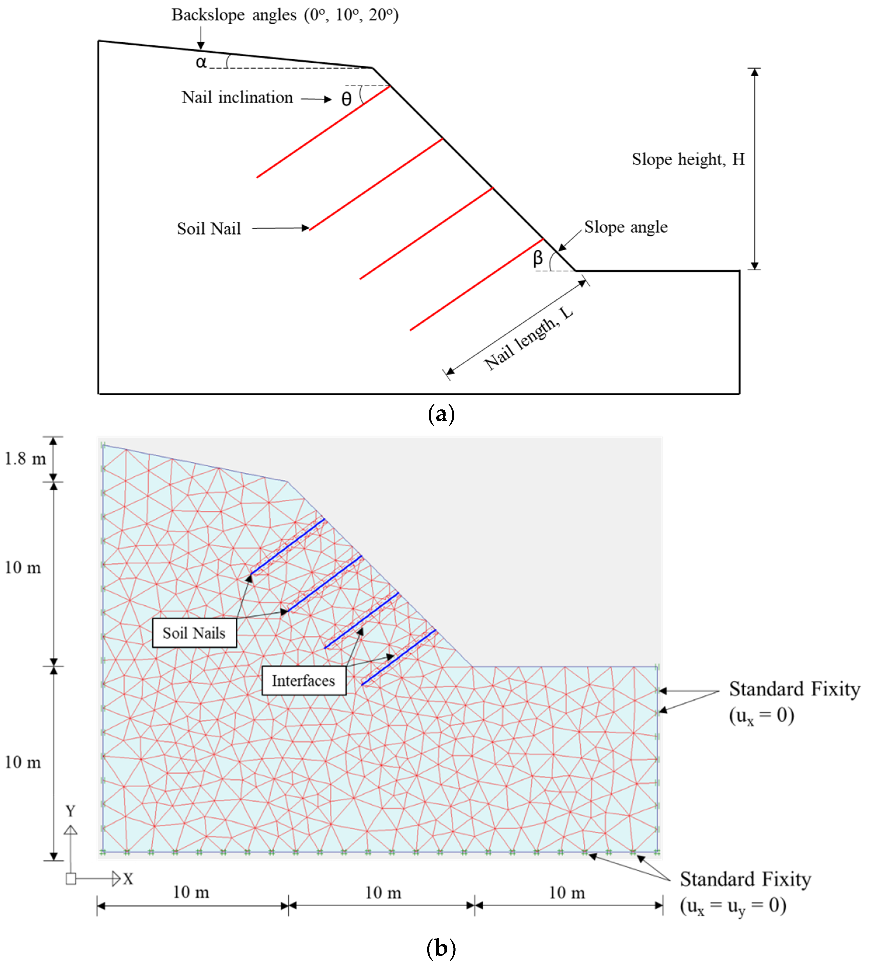 Geotechnics 02 00030 g003