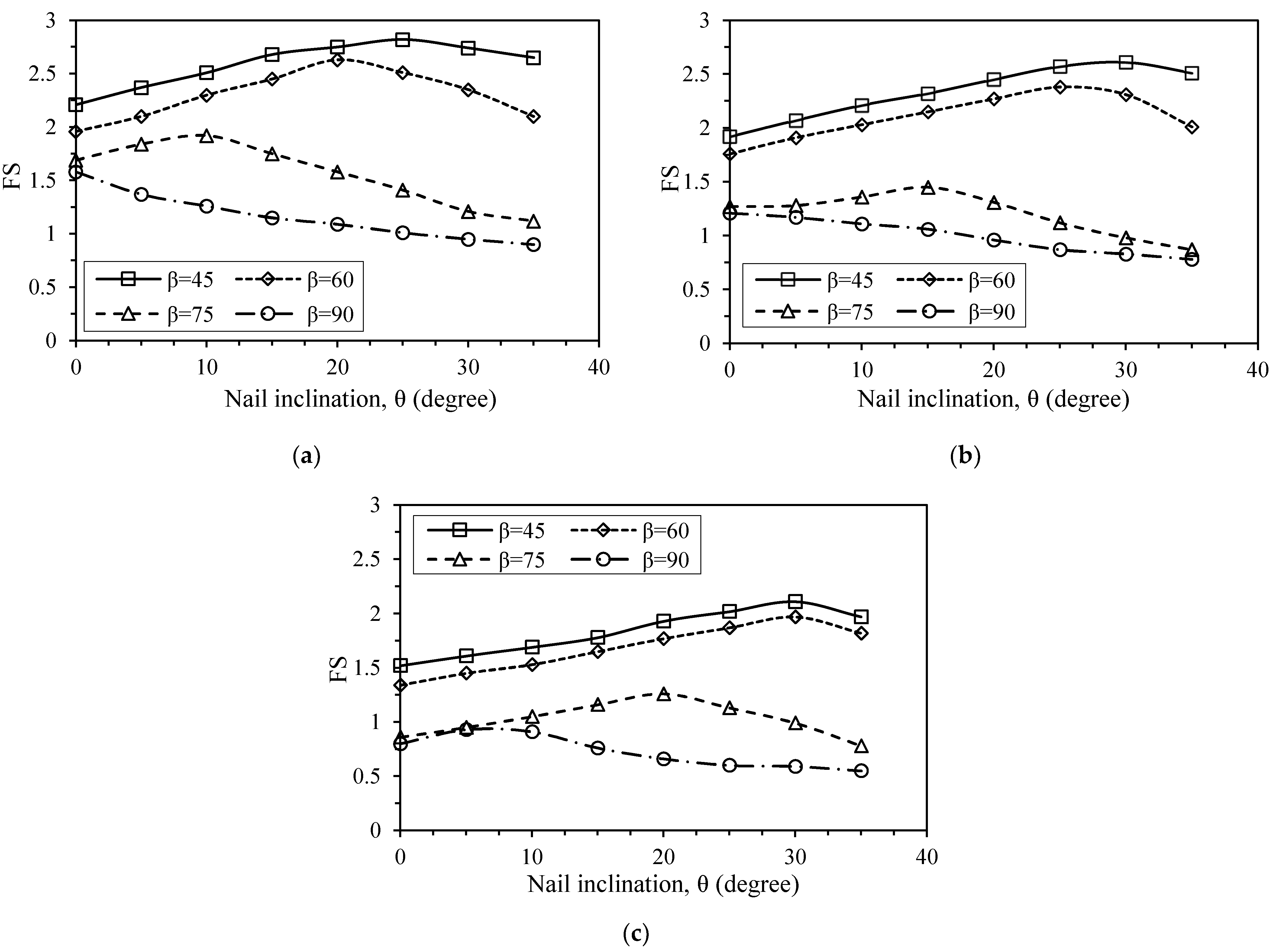 Geotechnics 02 00030 g005