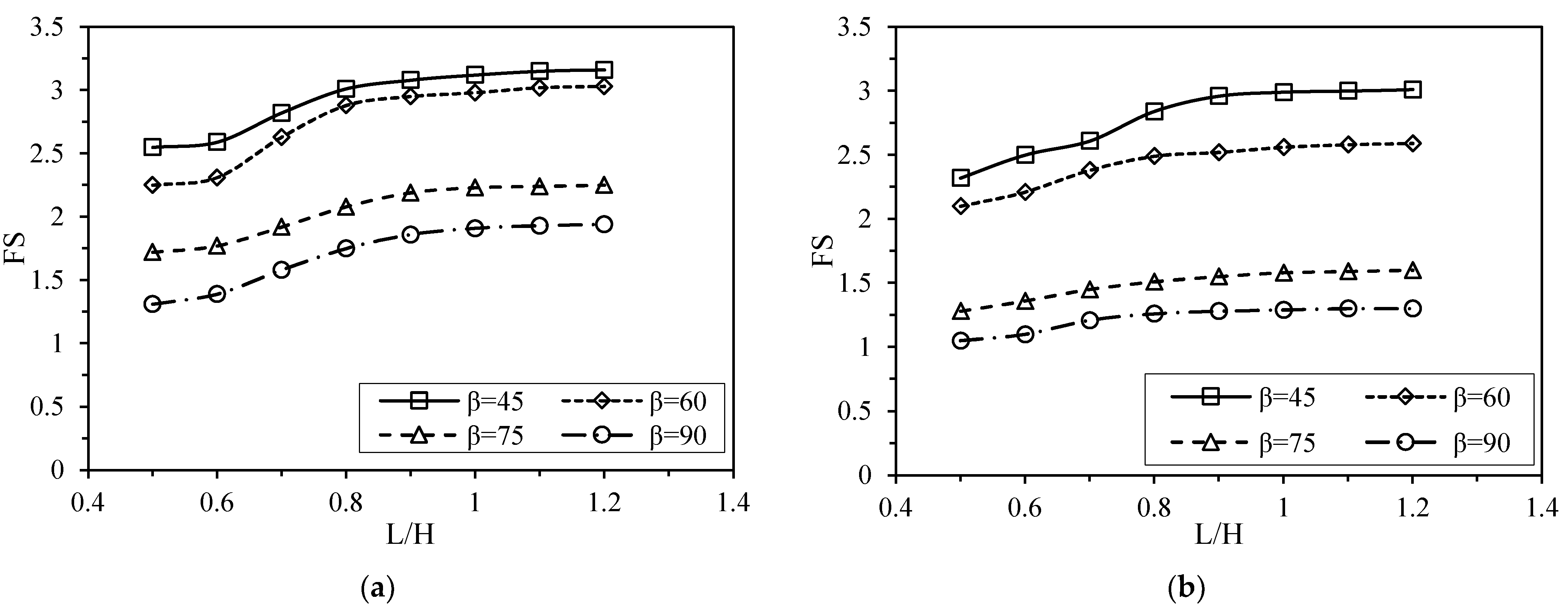 Geotechnics 02 00030 g007a