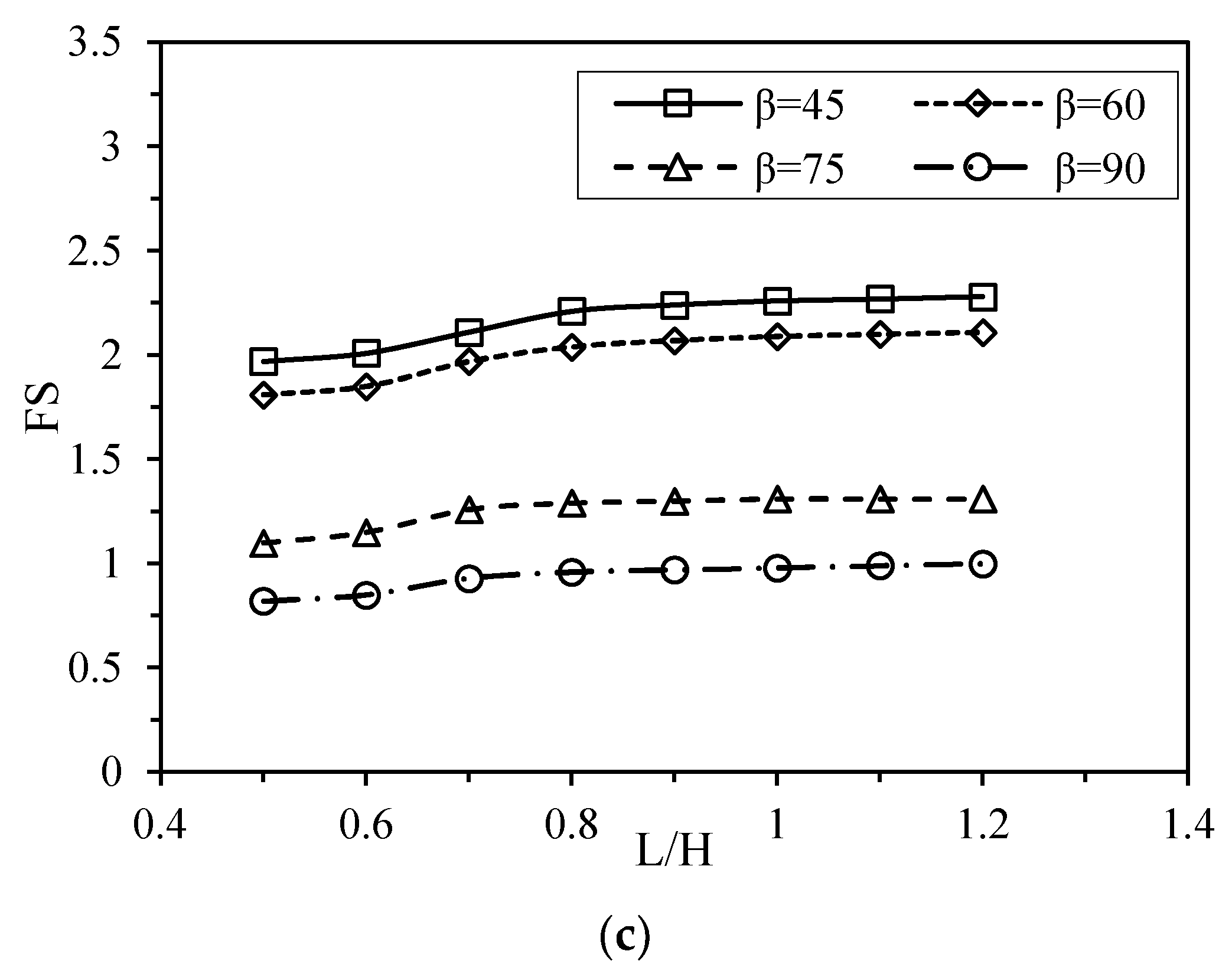 Geotechnics 02 00030 g007b