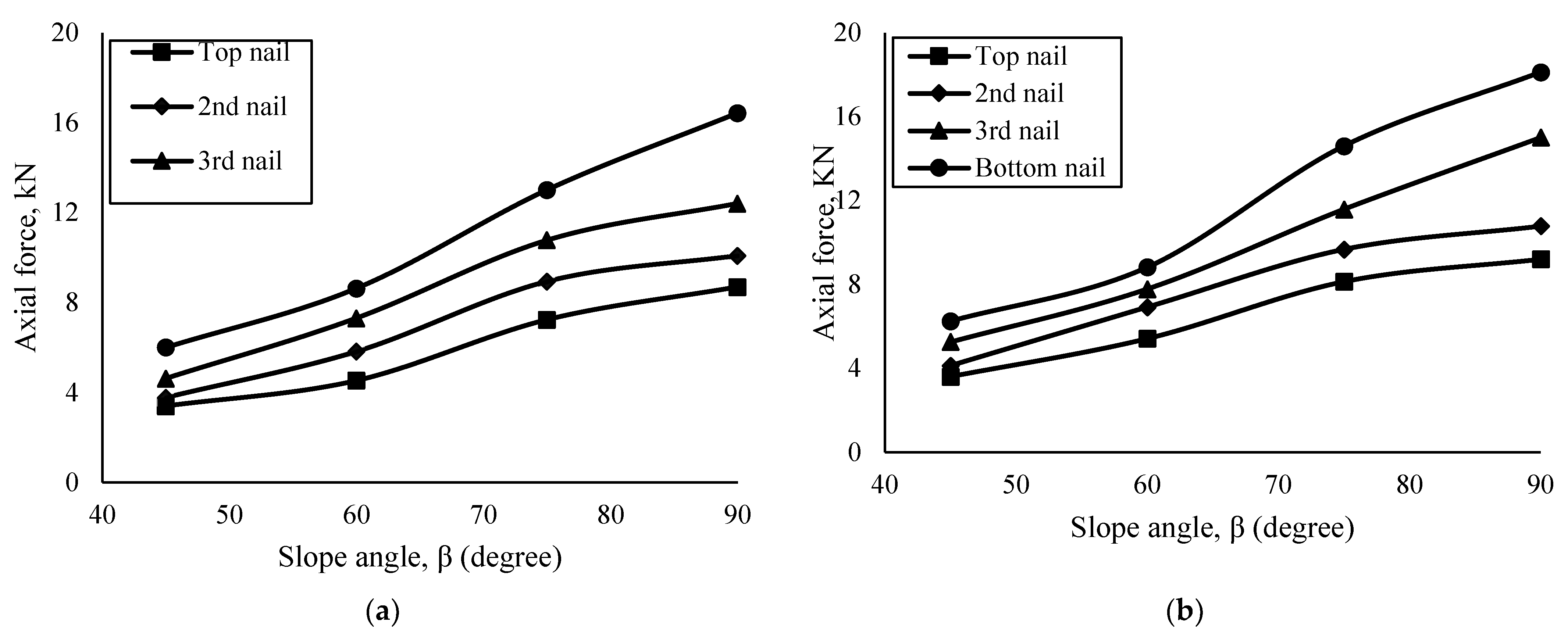 Geotechnics 02 00030 g010a