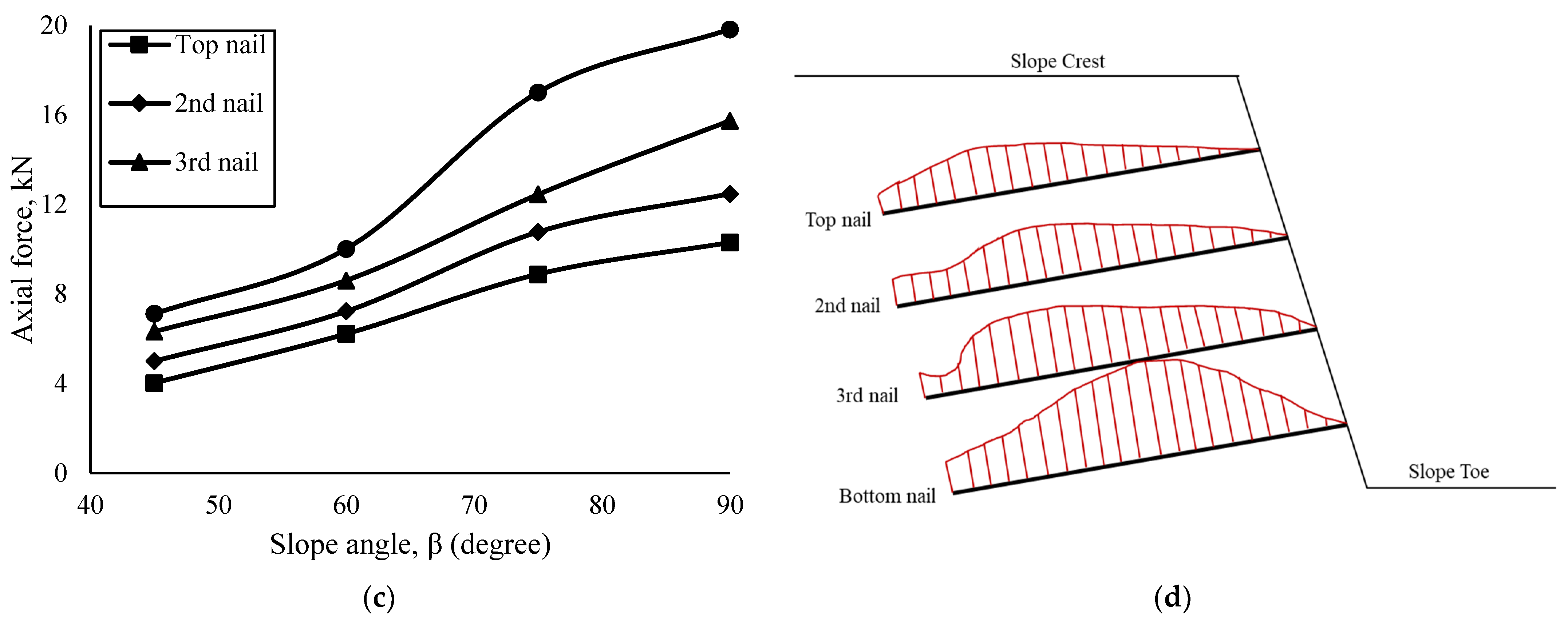 Geotechnics 02 00030 g010b