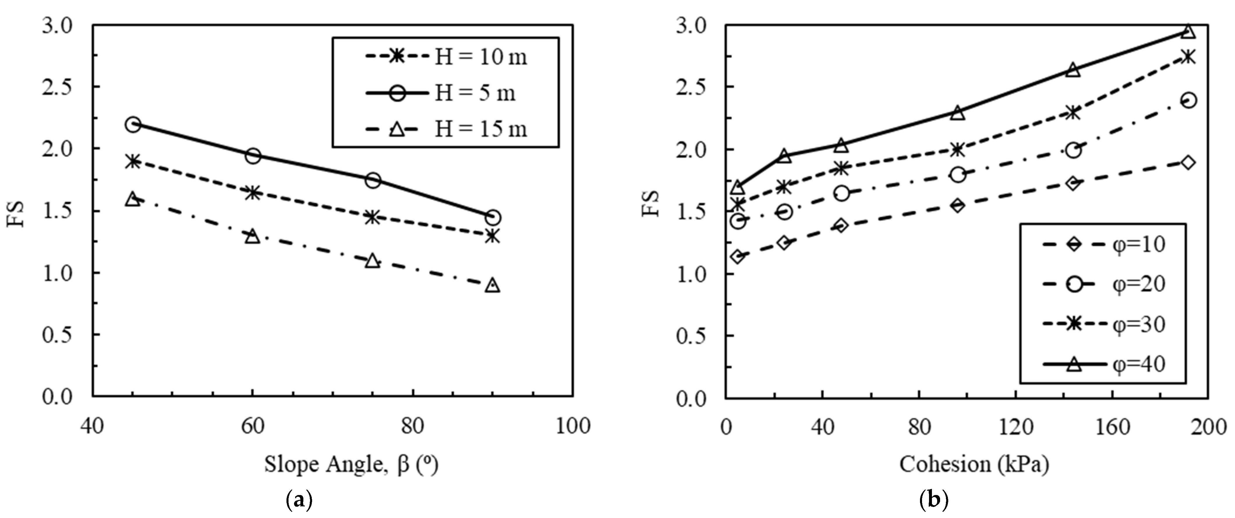Geotechnics 02 00030 g011