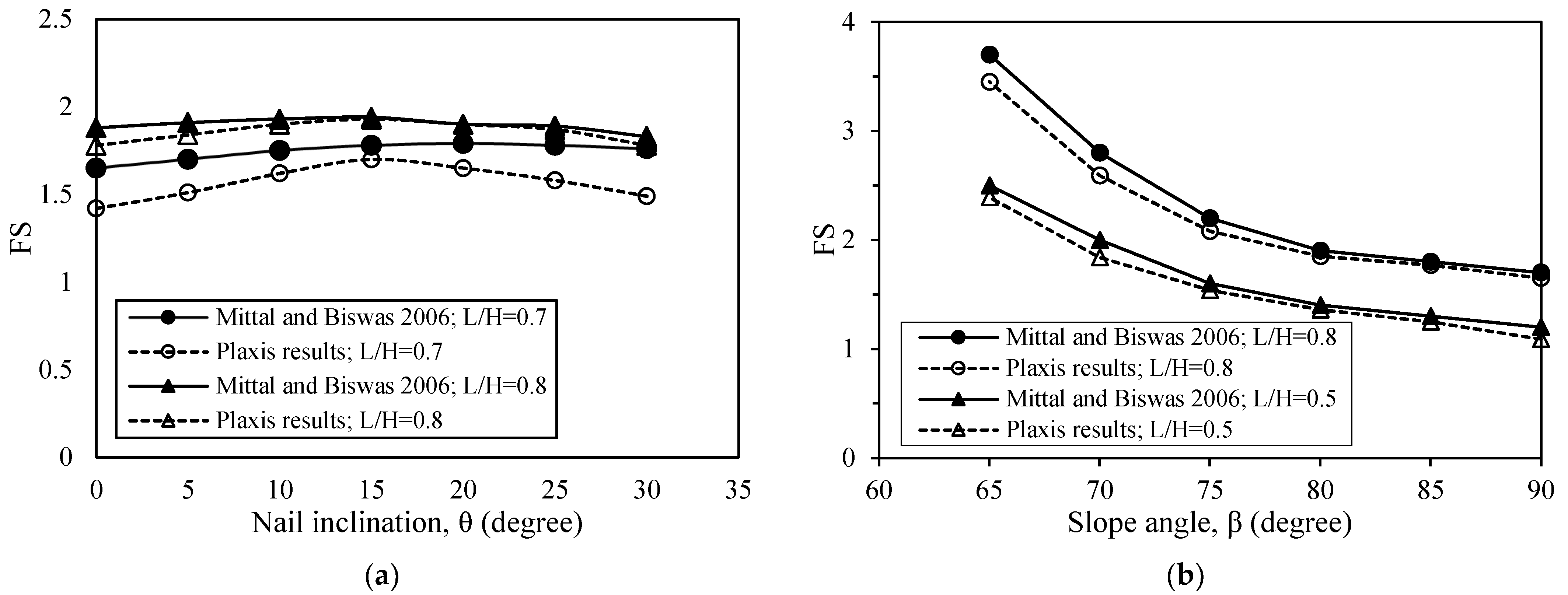 Geotechnics 02 00030 g012