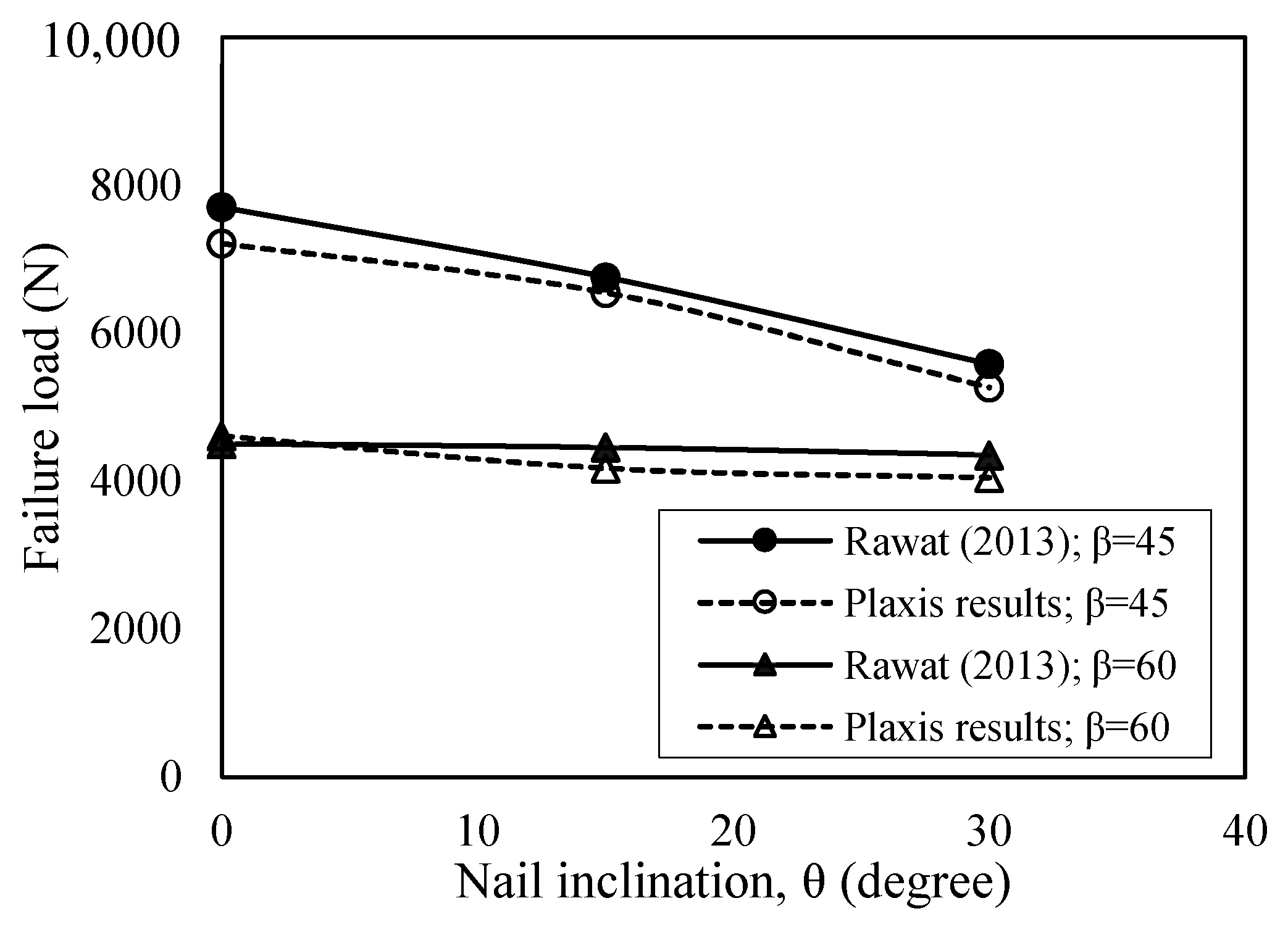 Geotechnics 02 00030 g013