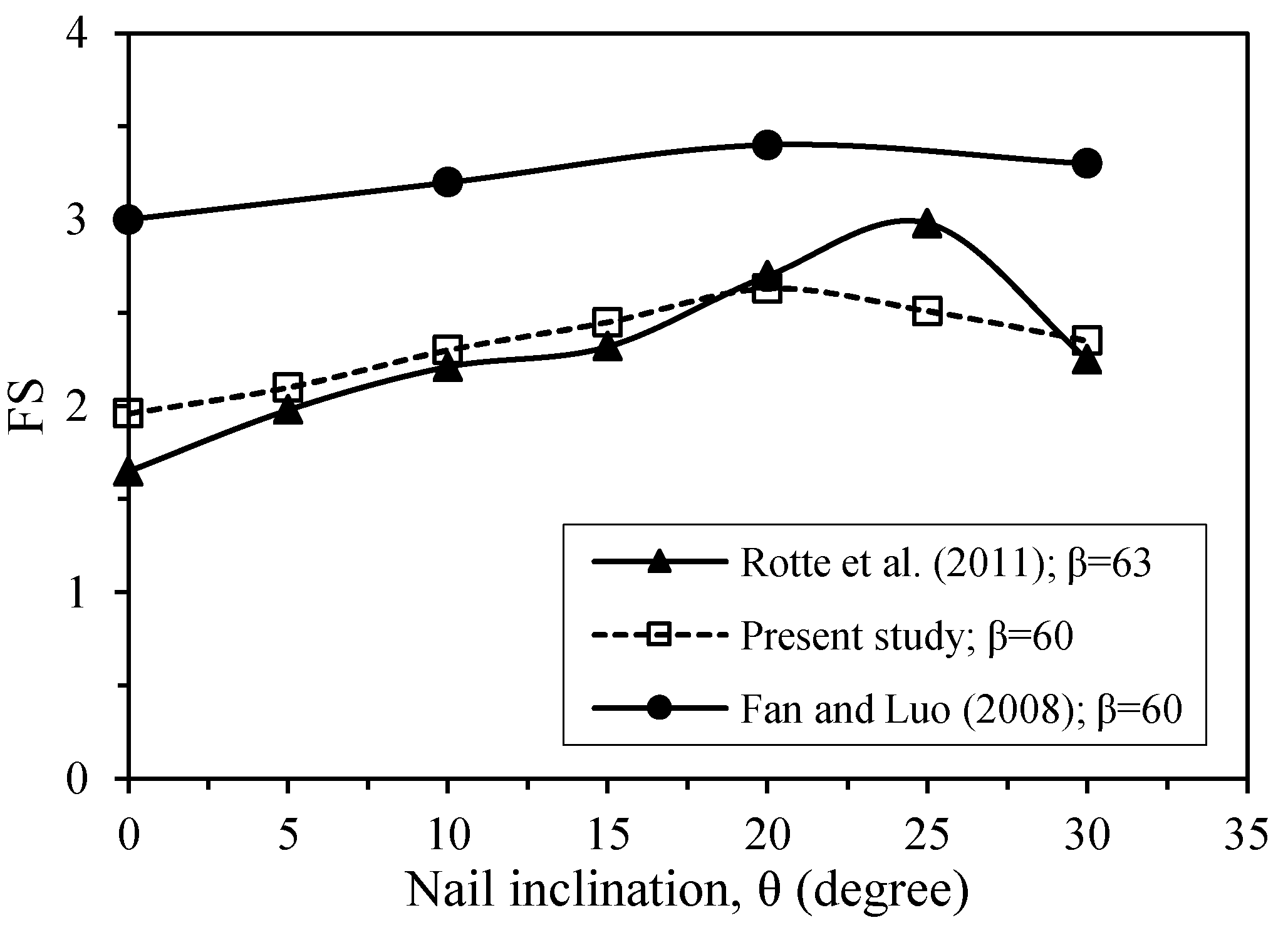 Geotechnics 02 00030 g014