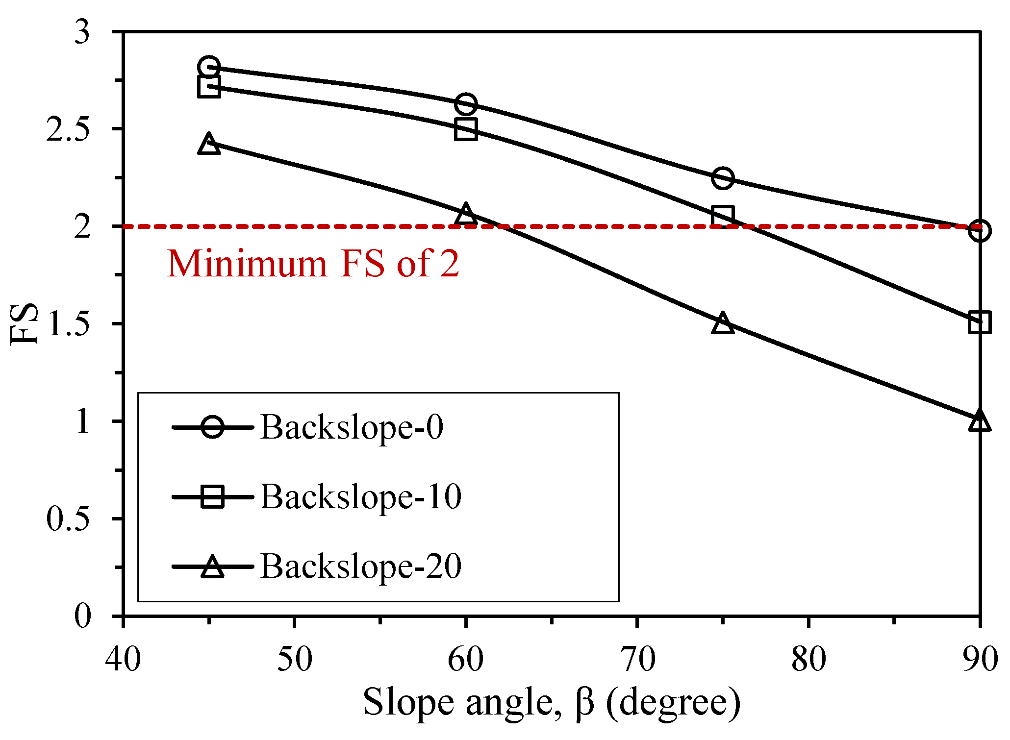 Geotechnics 02 00030 g015