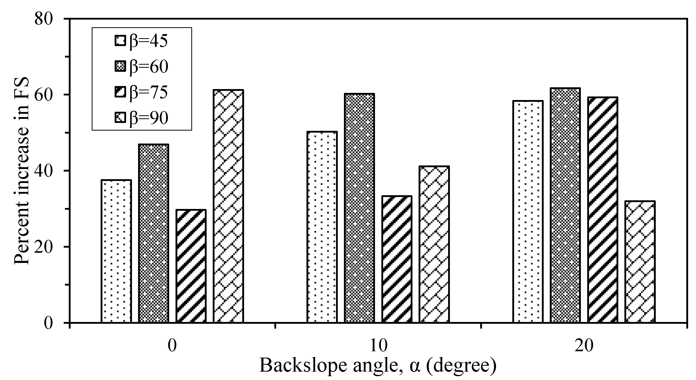 Geotechnics 02 00030 g016