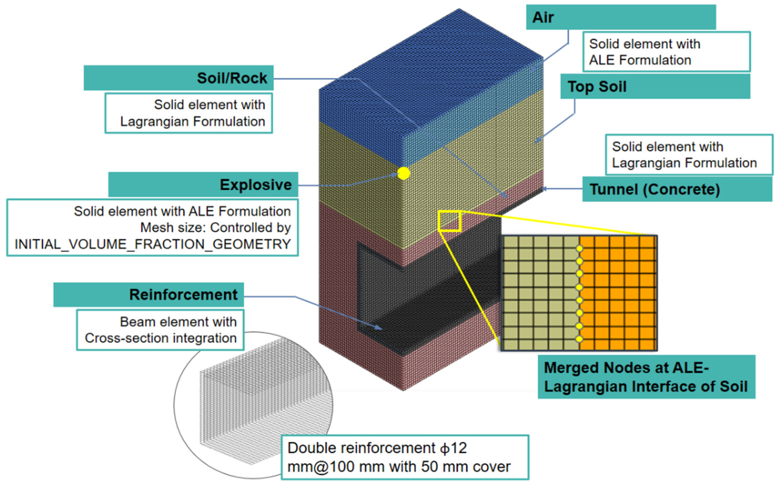 Geotechnics 02 00031 g001
