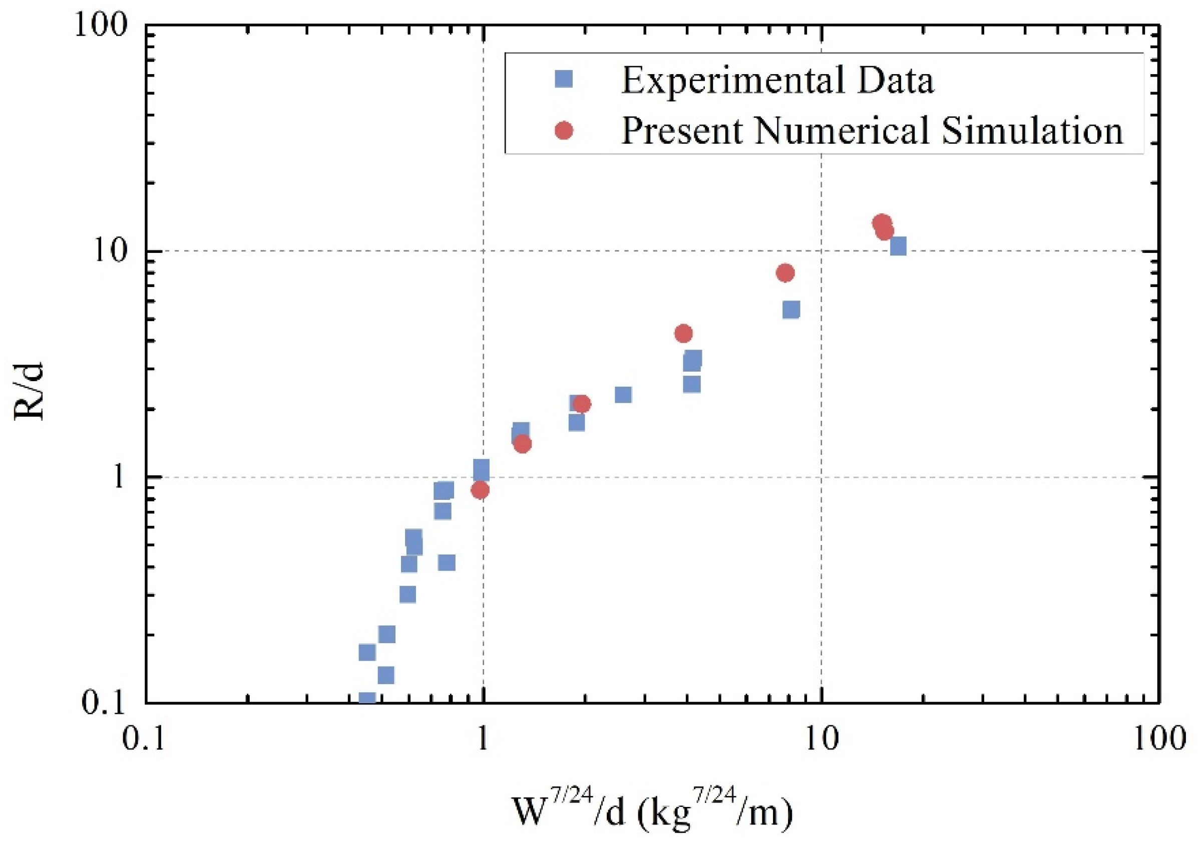 Geotechnics 02 00031 g002