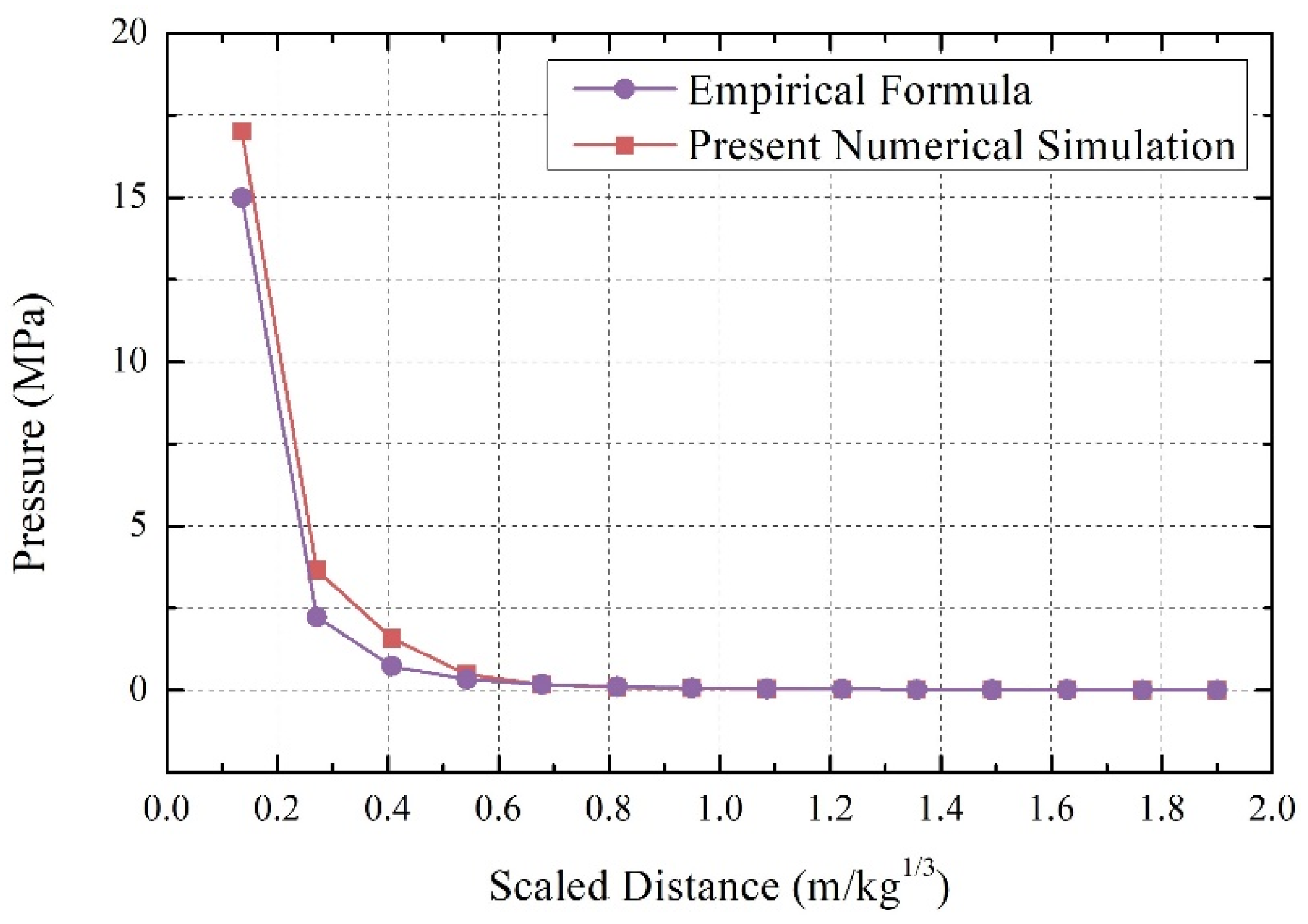 Geotechnics 02 00031 g003