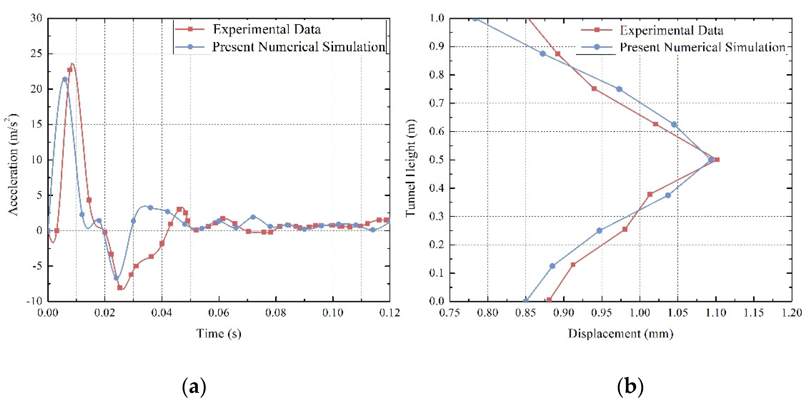 Geotechnics 02 00031 g004