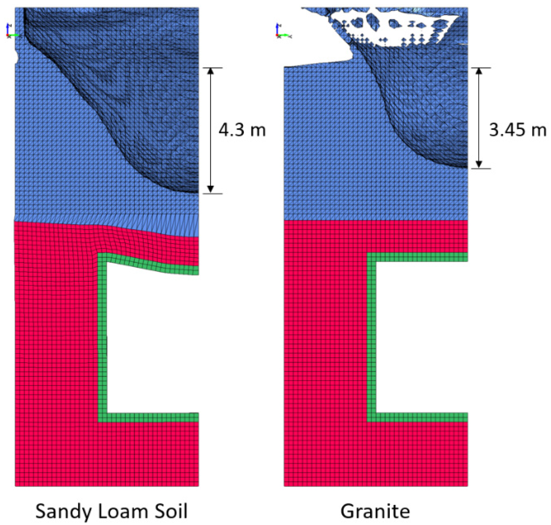 Geotechnics 02 00031 g005