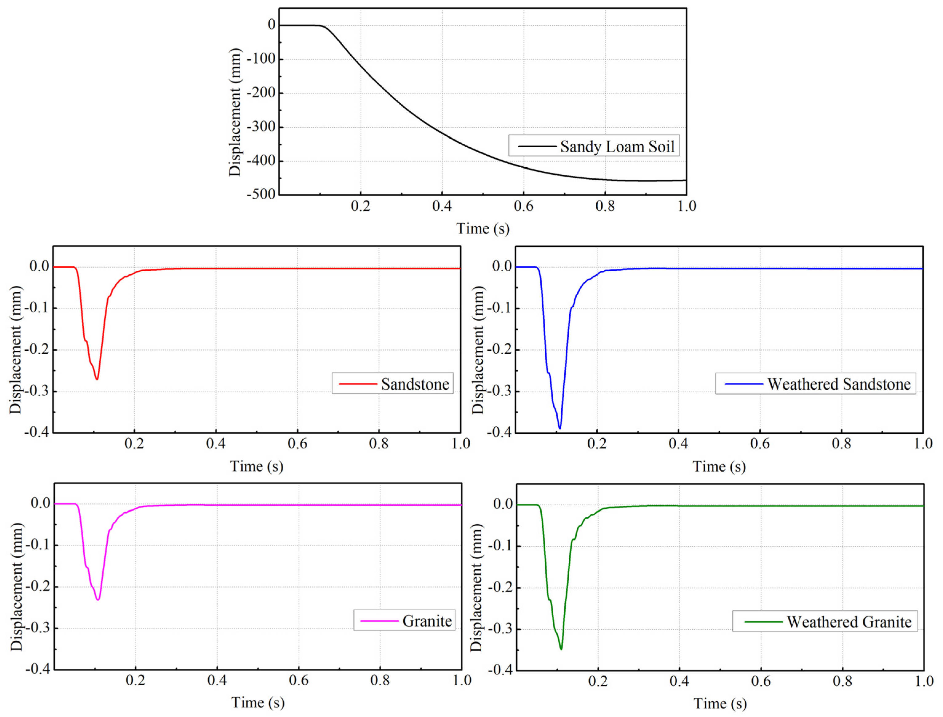 Geotechnics 02 00031 g007