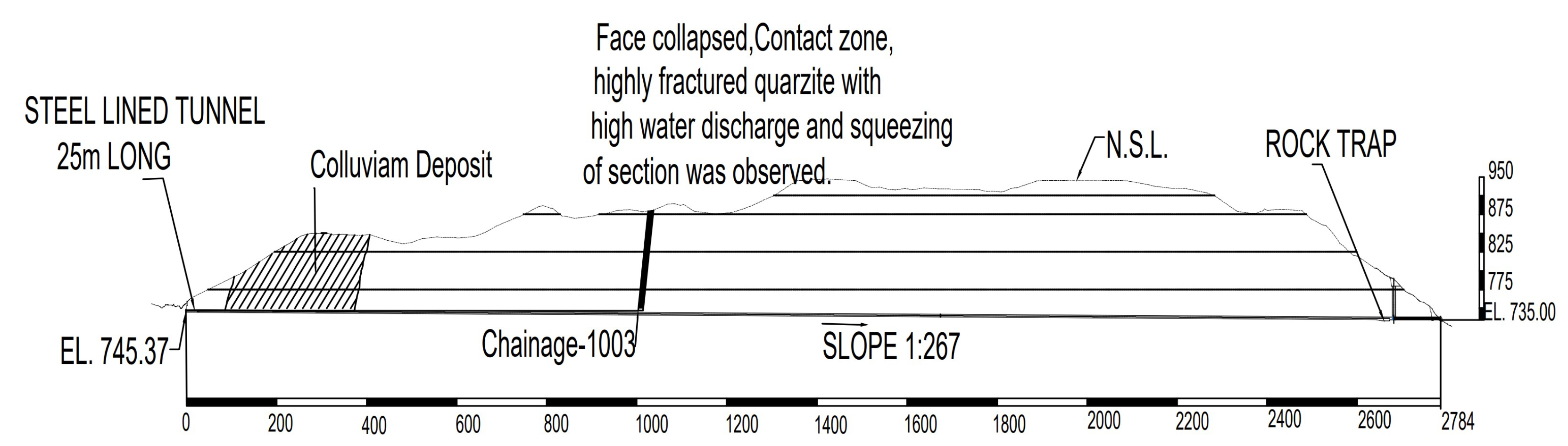 Geotechnics 02 00039 g004 Geotechnics 02 00039 g004