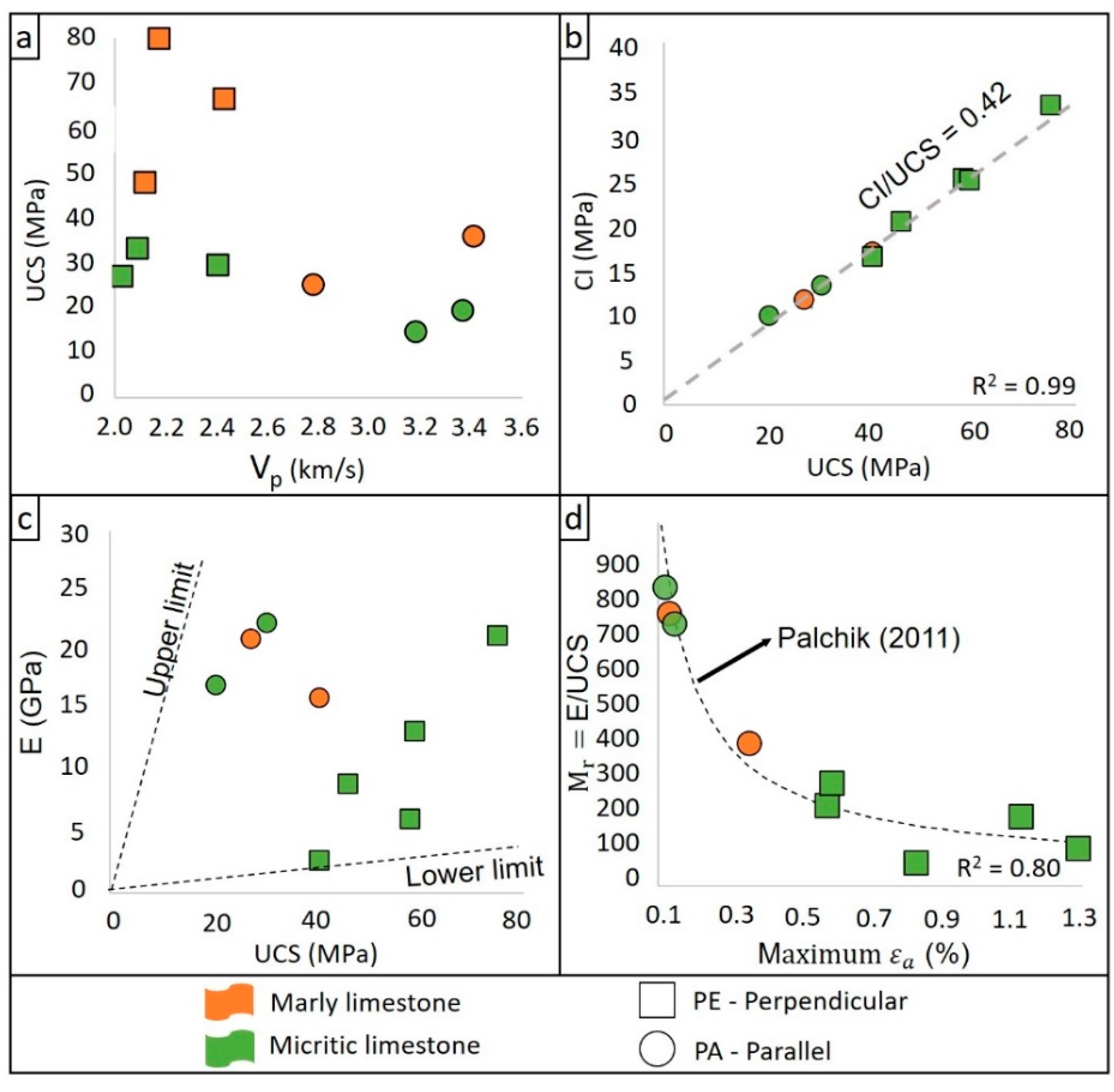 Geotechnics 02 00040 g009