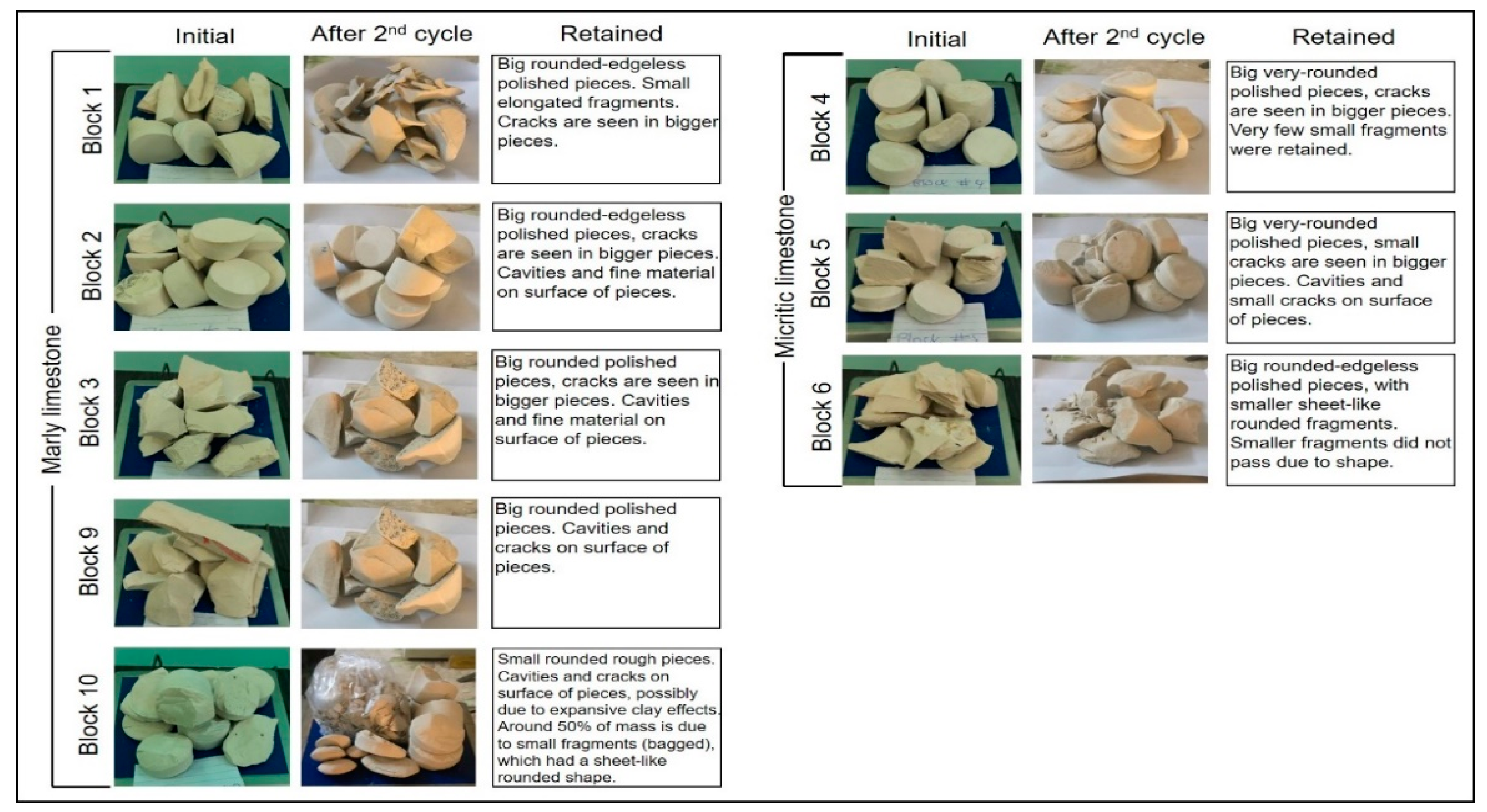 Geotechnics 02 00040 g0a1