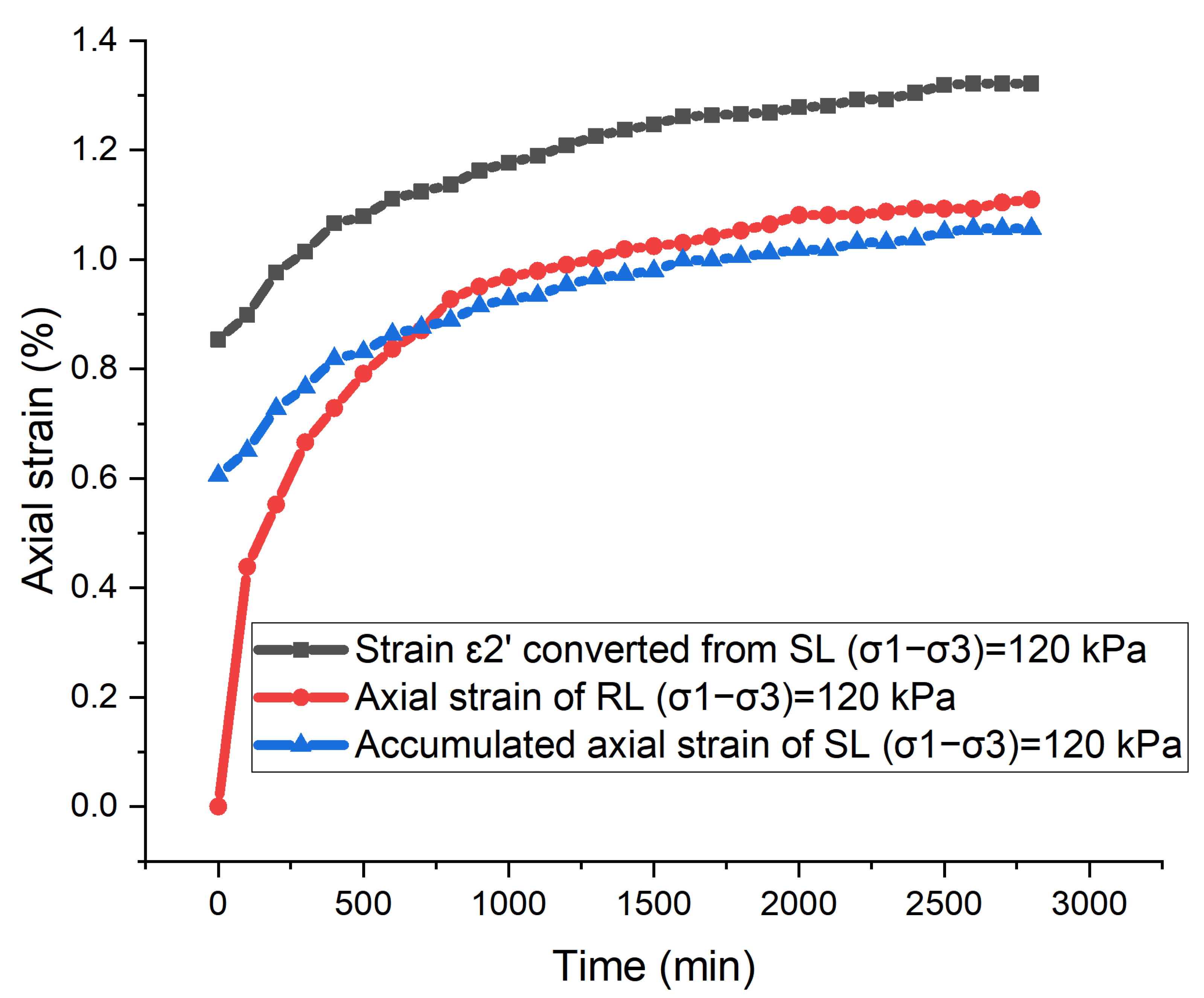Geotechnics 02 00041 g005