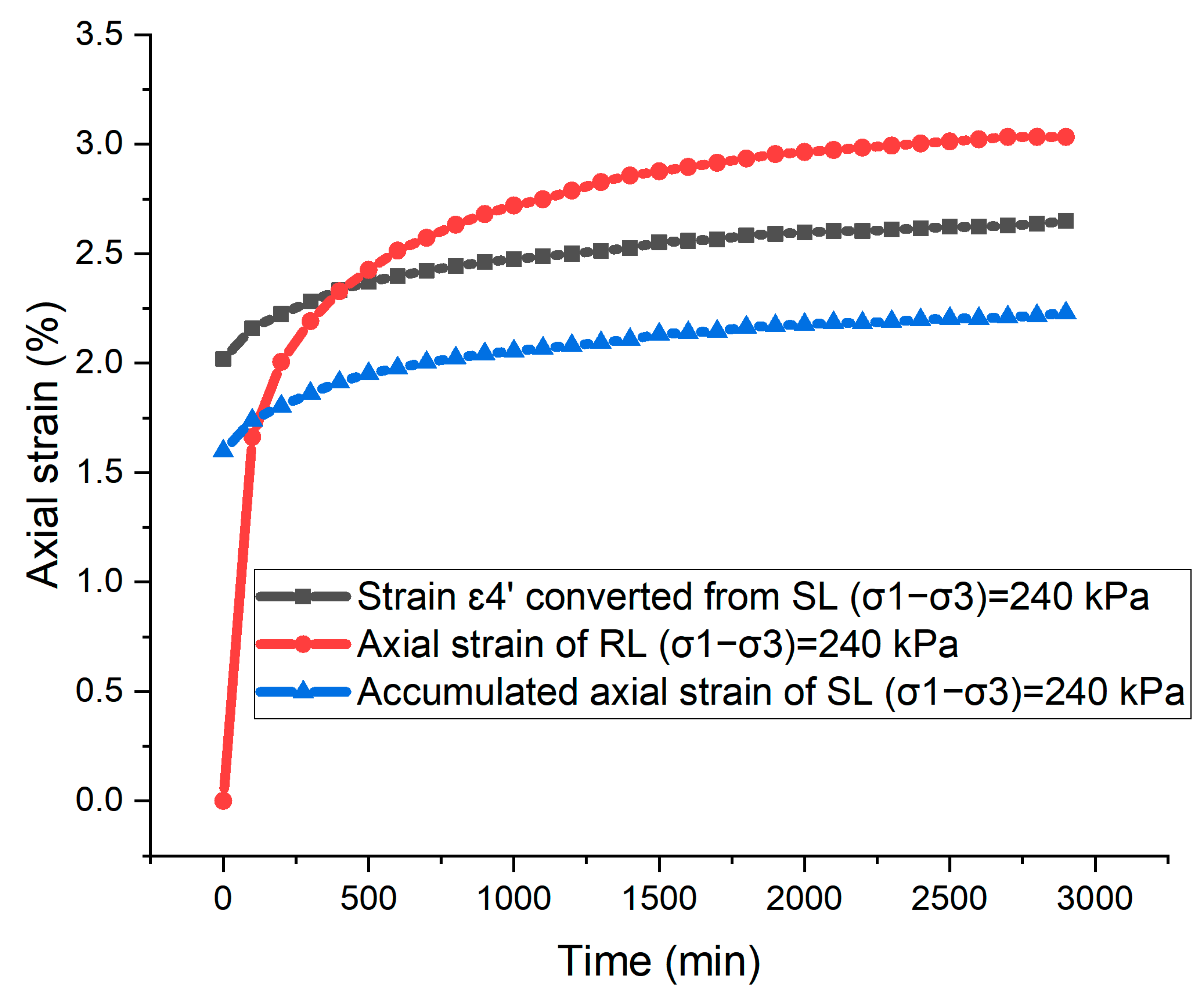 Geotechnics 02 00041 g006