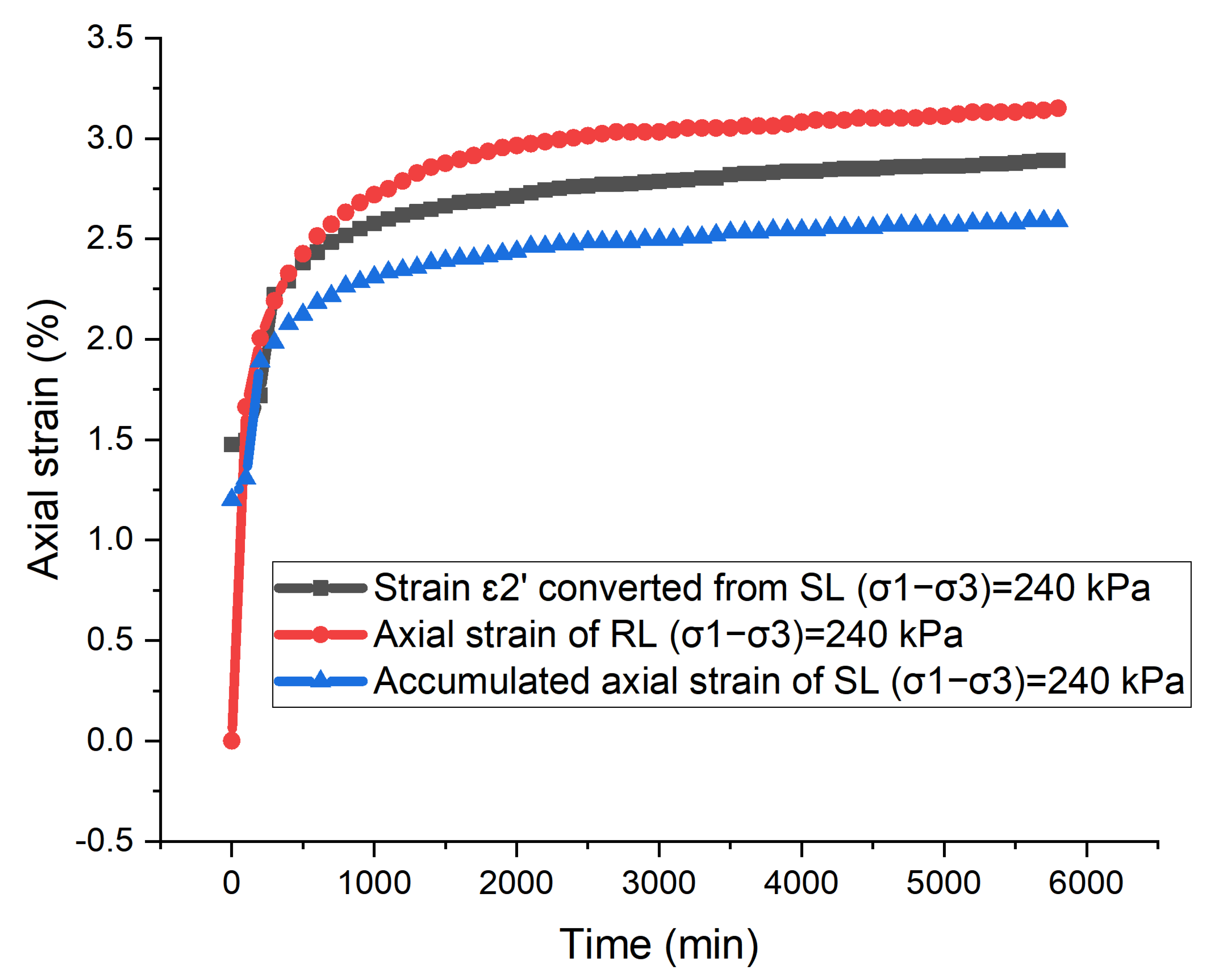 Geotechnics 02 00041 g007