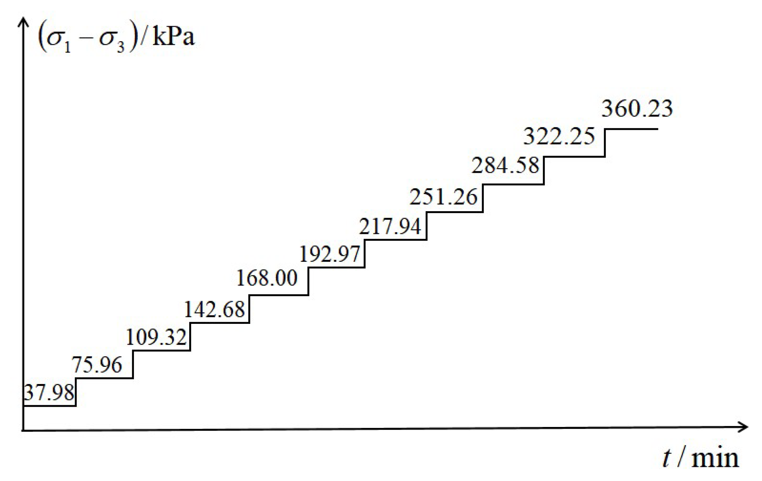 Geotechnics 02 00042 g004